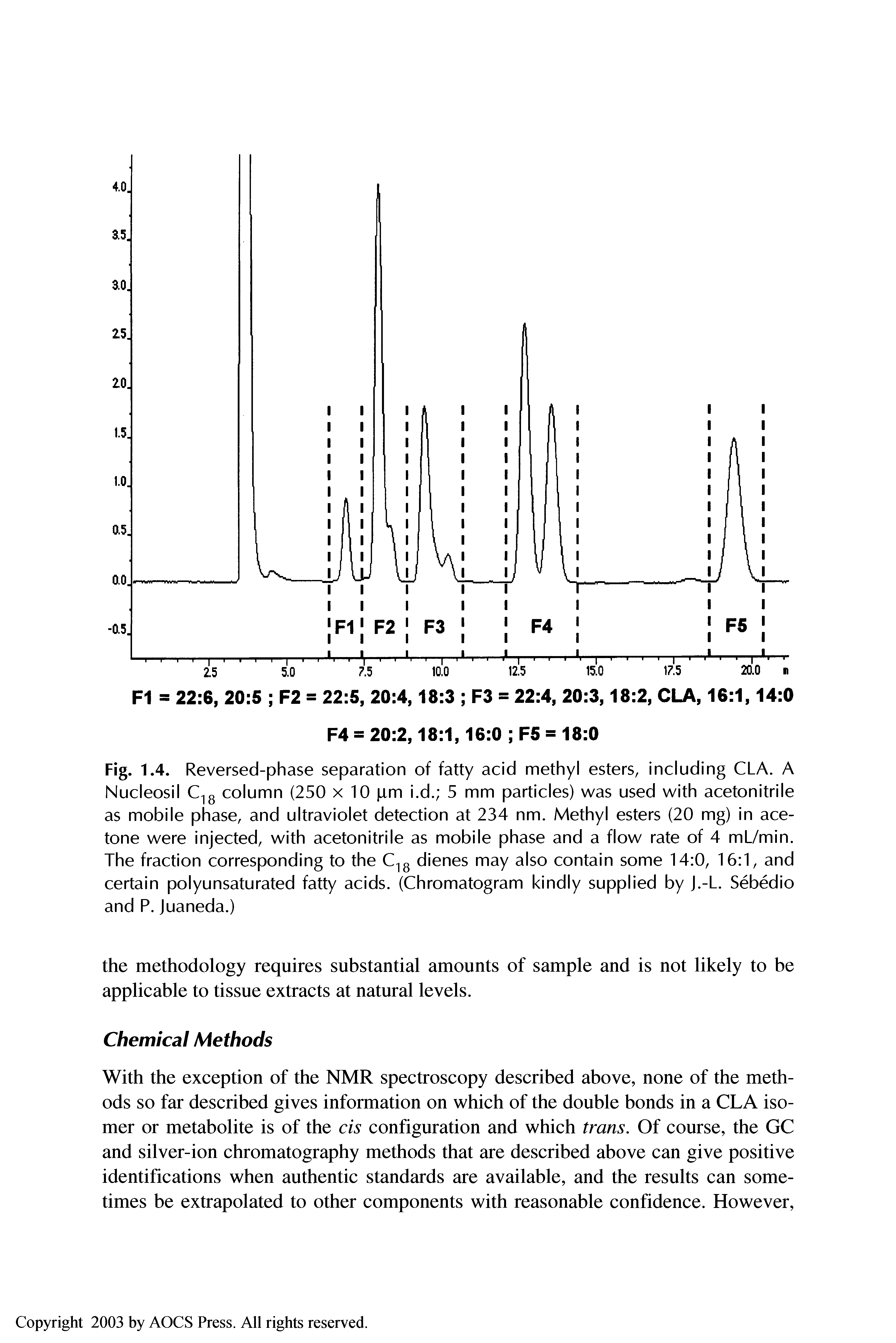 Fig. 1.4. Reversed-phase separation of fatty acid methyl esters, including CLA. A Nucleosil C g column (250 x 10 jim i.d. 5 mm particles) was used with acetonitrile as mobile phase, and ultraviolet detection at 234 nm. Methyl esters (20 mg) in acetone were injected, with acetonitrile as mobile phase and a flow rate of 4 mL/min. The fraction corresponding to the C g dienes may also contain some 14 0, 16 1, and certain polyunsaturated fatty acids. (Chromatogram kindly supplied by J.-L. Sebedio and P. Juaneda.)...