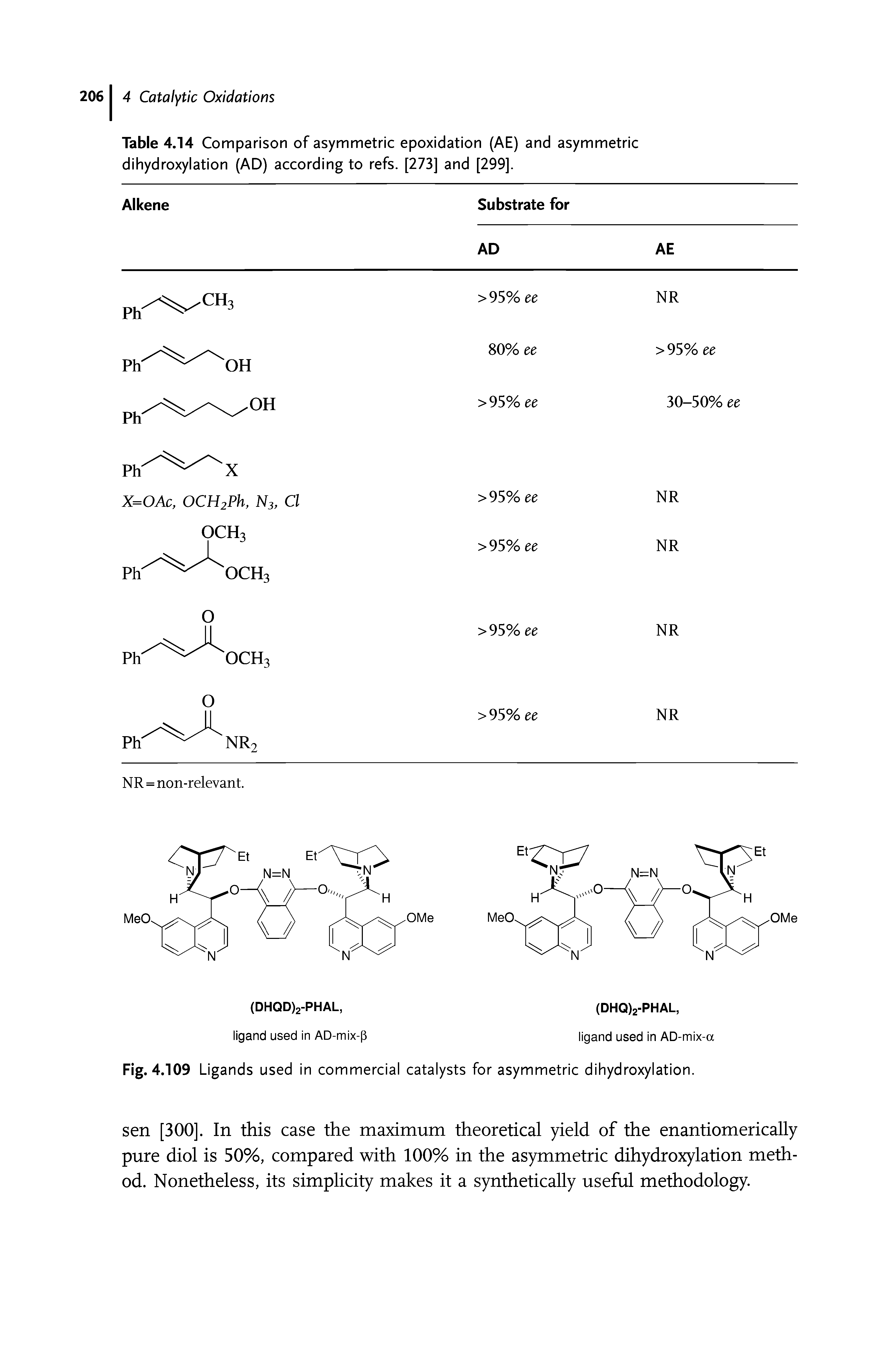 Fig. 4.109 Ligands used in commercial catalysts for asymmetric dihydroxylation.