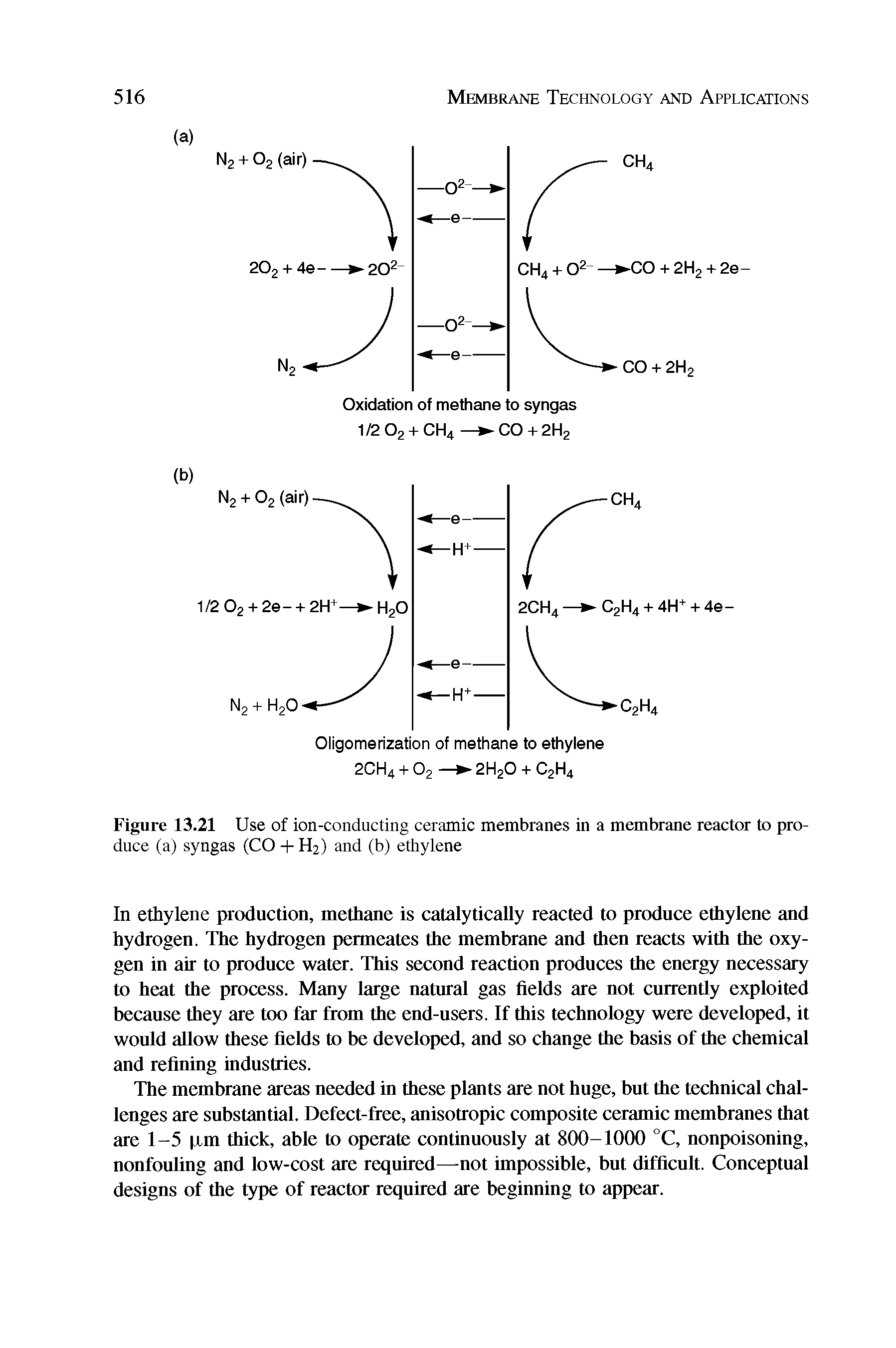 Figure 13.21 Use of ion-conducting ceramic membranes in a membrane reactor to produce (a) syngas (CO + H2) and (b) ethylene...