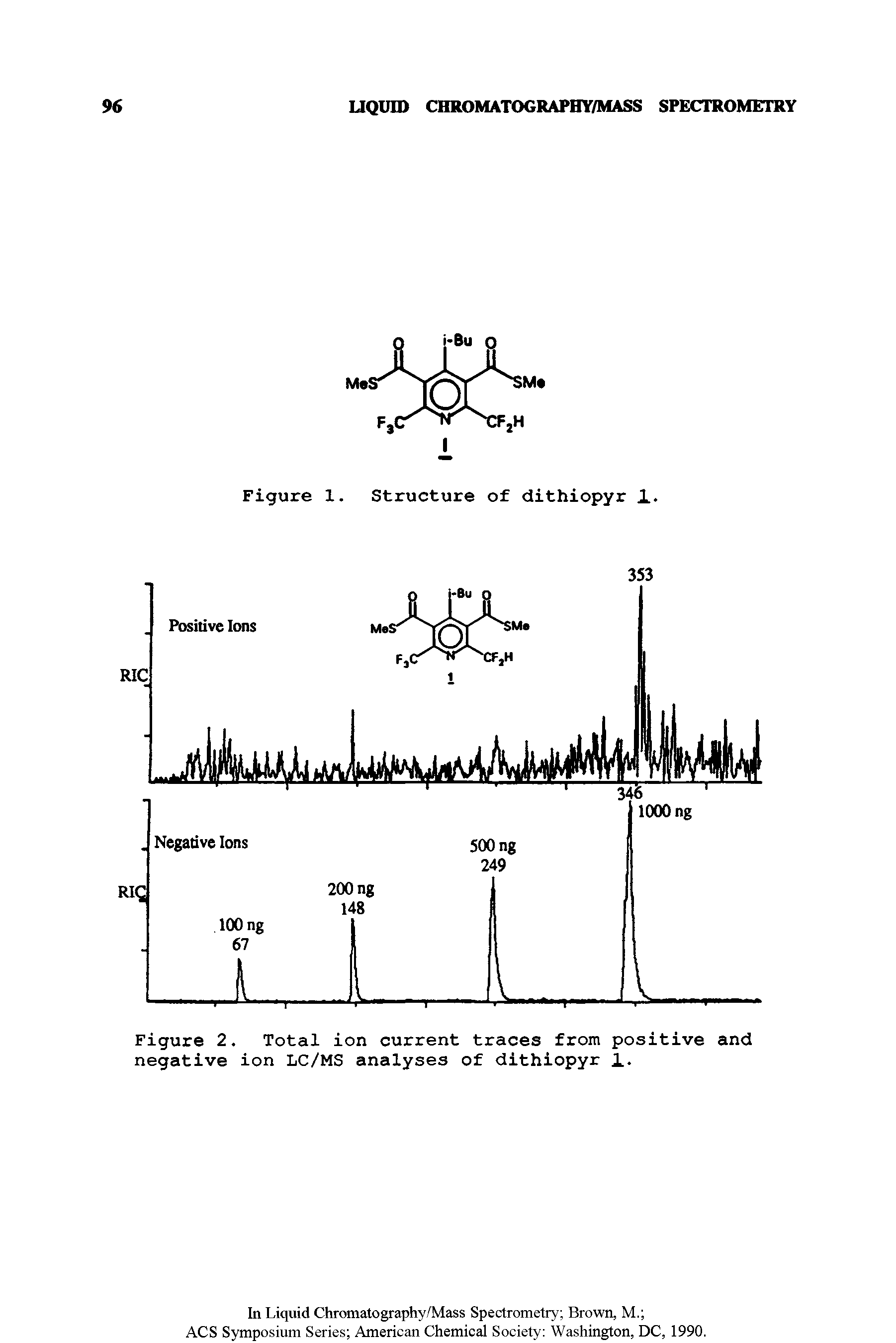Figure 2. Total ion current traces from positive and negative ion LC/MS analyses of dithiopyr 1.