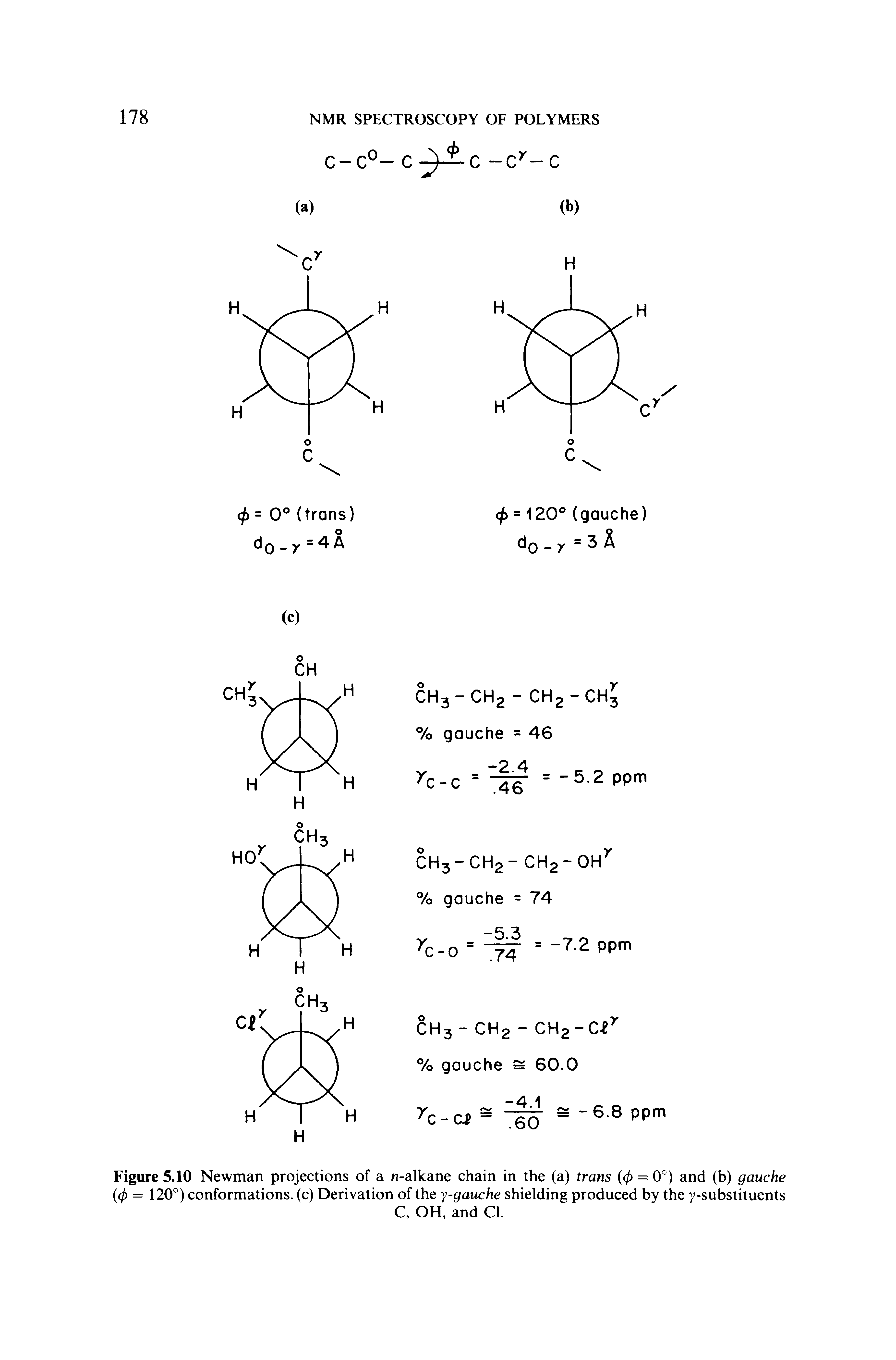 Figure 5.10 Newman projections of a n-alkane chain in the (a) trans ((/> = 0°) and (b) gauche ((j) = 120°) conformations, (c) Derivation of the y-gauche shielding produced by the y-substituents...