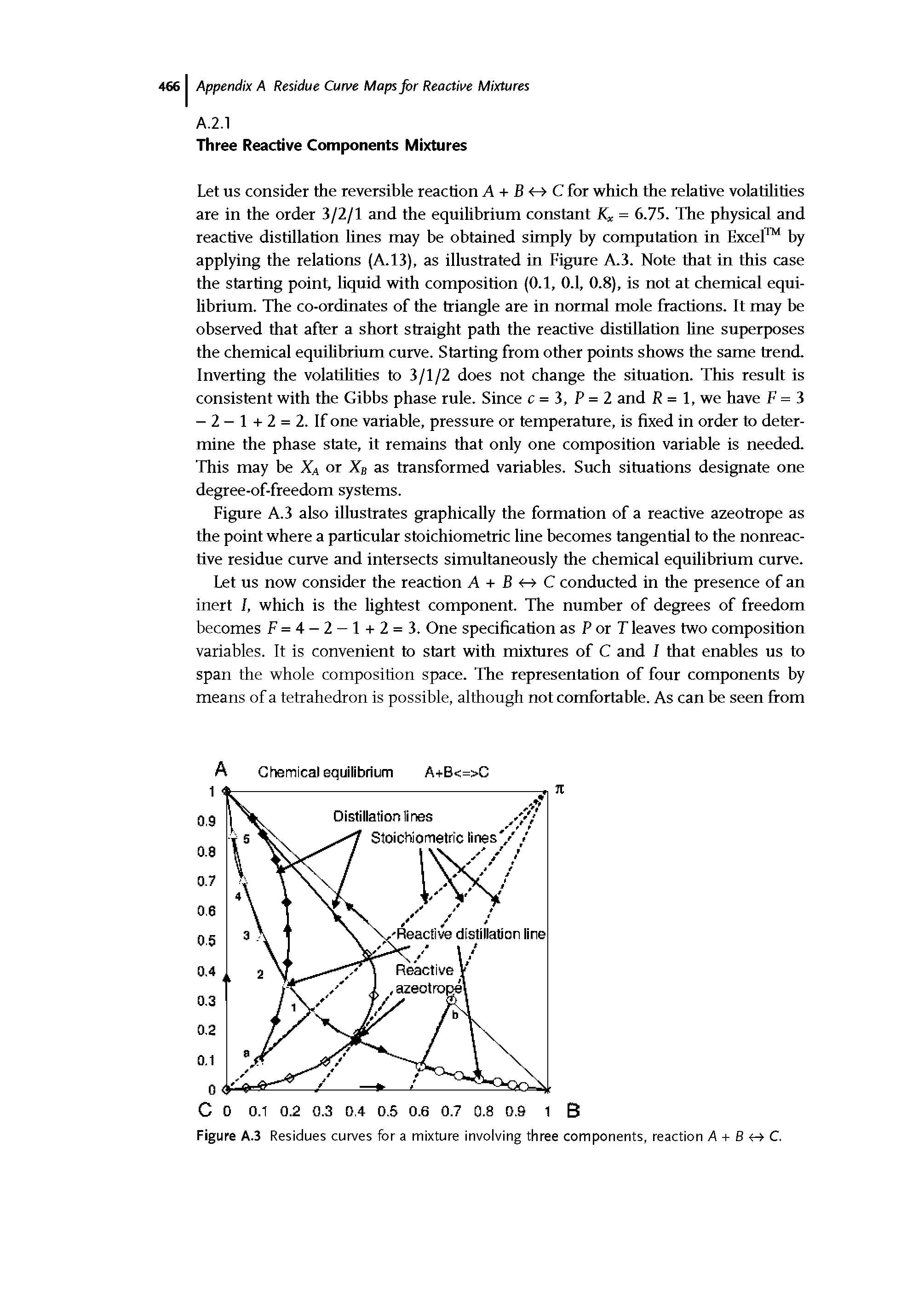 Figure A.3 also illustrates graphically the formation of a reactive azeotrope as the point where a particular stoichiometric line becomes tangential to the nonreac-tive residue curve and intersects simultaneously the chemical equilibrium curve.