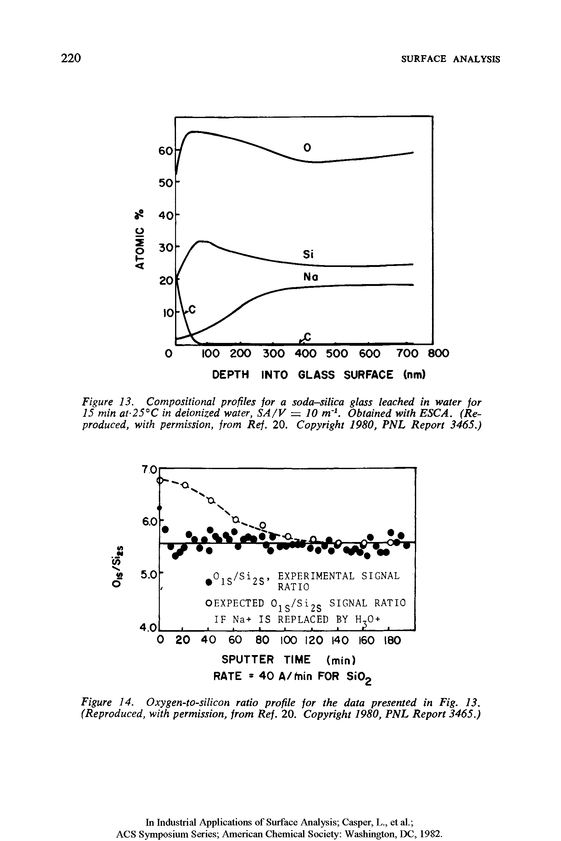Figure 14. Oxygen-to-silicon ratio profile for the data presented in Fig. 13. (Reproduced, with permission, from Ref. 20. Copyright 1980, PNL Report 3465.)...