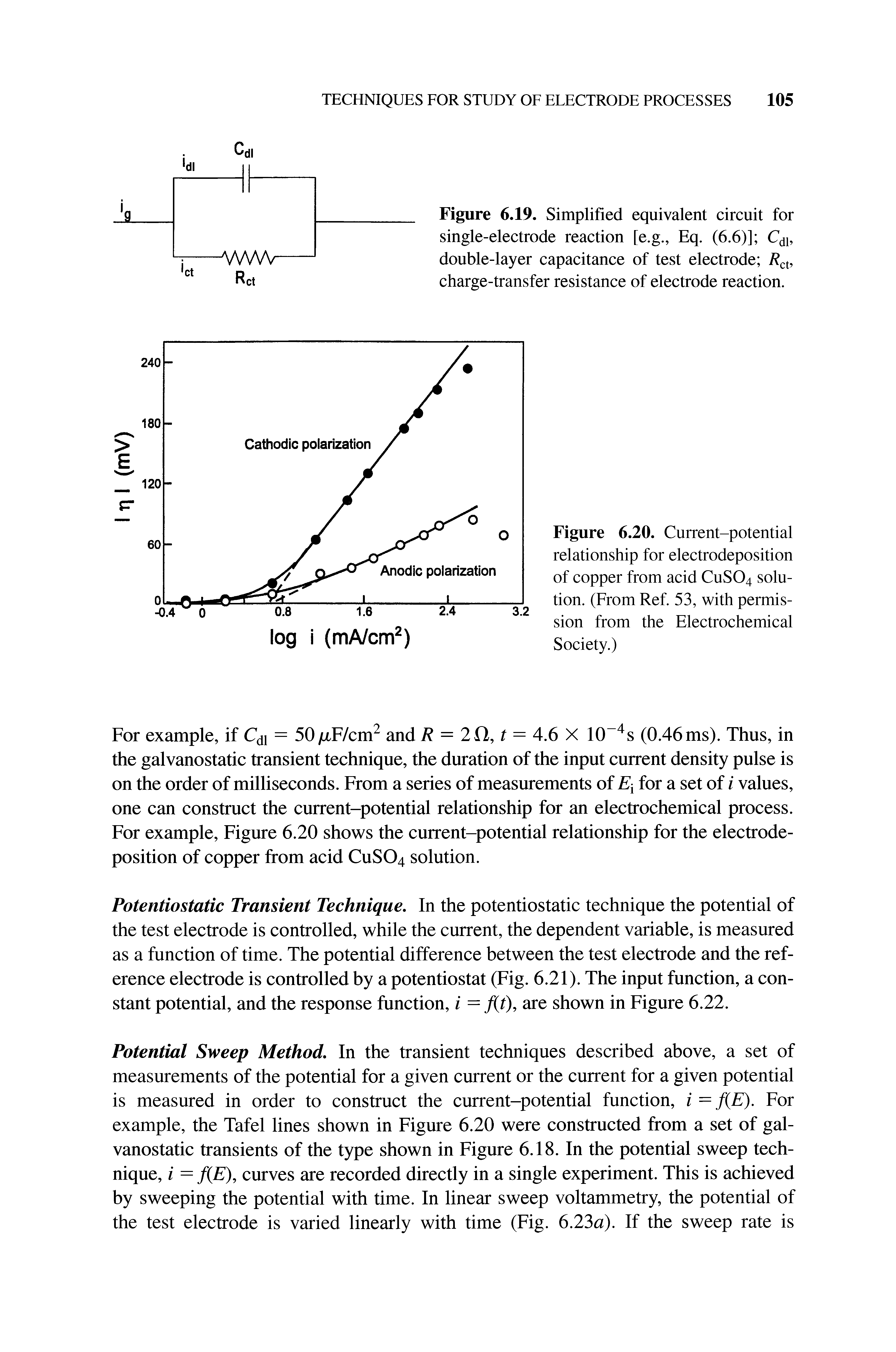 Figure 6.20. Current-potential relationship for electrodeposition of copper from acid CUSO4 solution. (From Ref. 53, with permission from the Electrochemical Society.)...