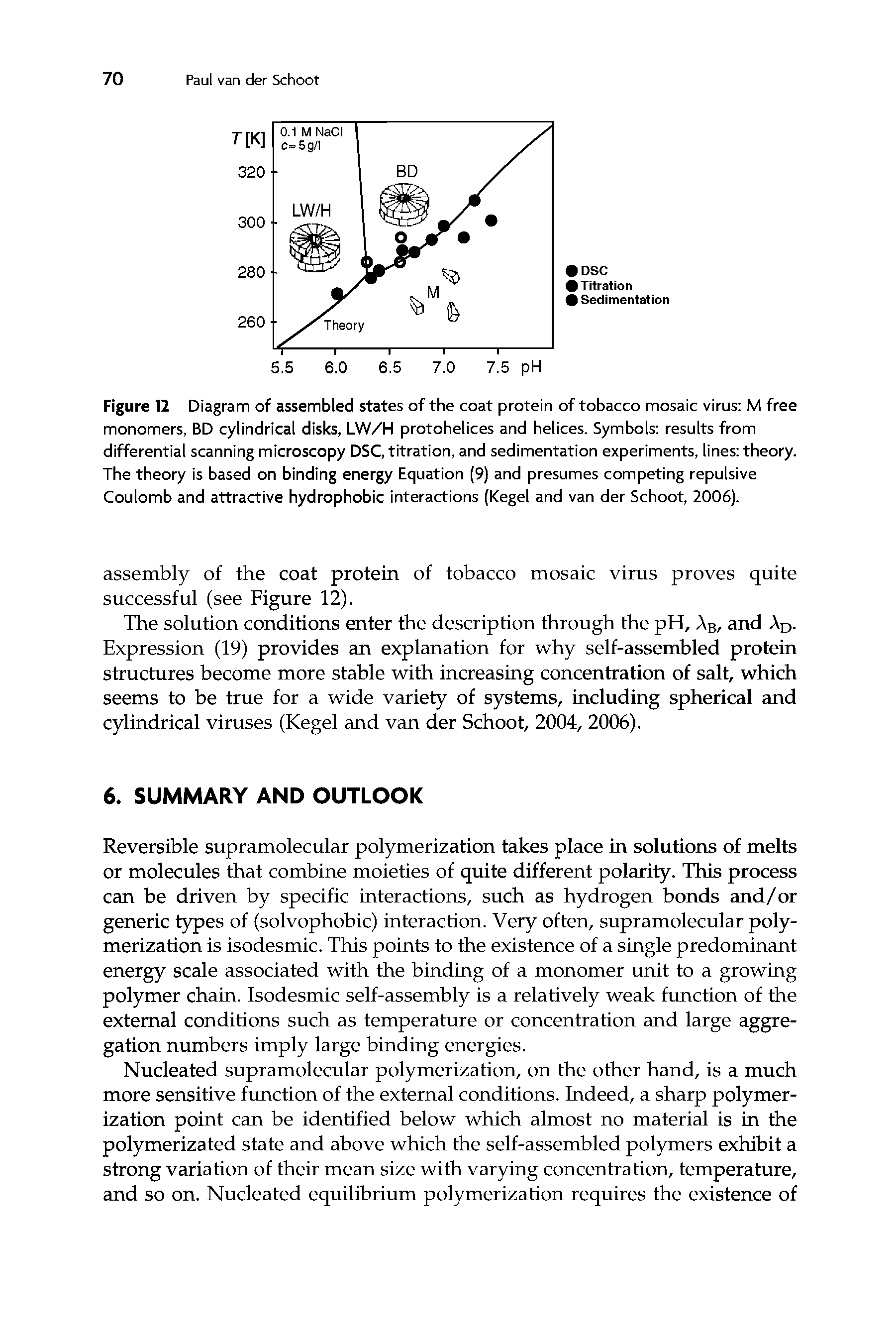 Figure 12 Diagram of assembled states of the coat protein of tobacco mosaic virus M free monomers, BD cylindrical disks, LW/H protohelices and helices. Symbols results from differential scanning microscopy DSC, titration, and sedimentation experiments, lines theory. The theory is based on binding energy Equation (9) and presumes competing repulsive Coulomb and attractive hydrophobic interactions (Kegel and van der Schoot, 2006).