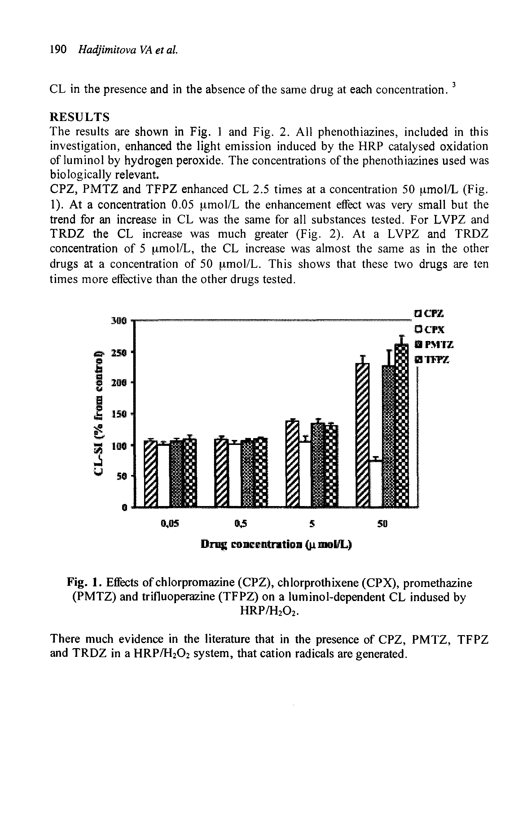 Fig. 1. Effects ofchlorpromazine (CPZ), chlorprothixene (CPX), promethazine (PMTZ) and trifluoperazine (TFPZ) on a luminol-dependent CL indused by...