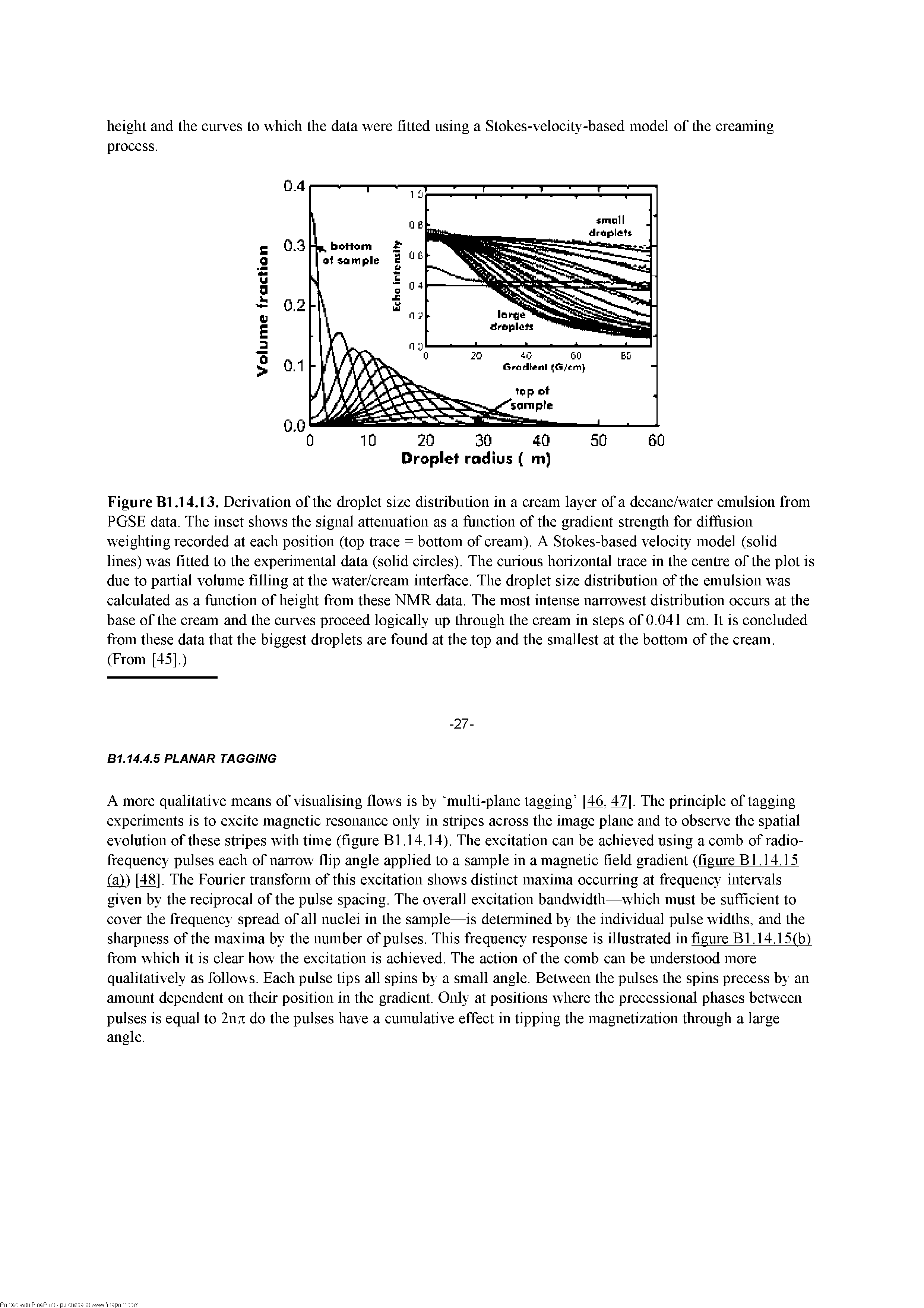 Figure Bl.14.13. Derivation of the droplet size distribution in a cream layer of a decane/water emulsion from PGSE data. The inset shows the signal attenuation as a fiinction of the gradient strength for diflfiision weighting recorded at each position (top trace = bottom of cream). A Stokes-based velocity model (solid lines) was fitted to the experimental data (solid circles). The curious horizontal trace in the centre of the plot is due to partial volume filling at the water/cream interface. The droplet size distribution of the emulsion was calculated as a fiinction of height from these NMR data. The most intense narrowest distribution occurs at the base of the cream and the curves proceed logically up tlirough the cream in steps of 0.041 cm. It is concluded from these data that the biggest droplets are found at the top and the smallest at the bottom of tlie cream.