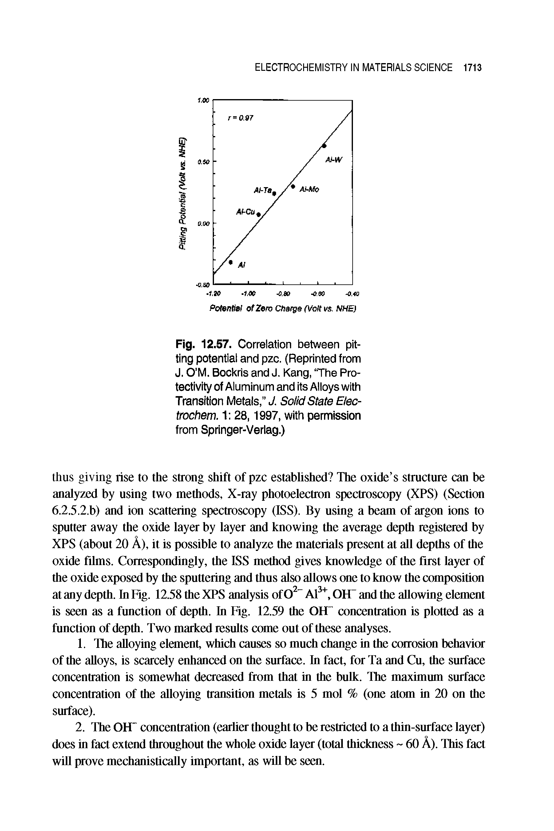 Fig. 12.57. Correlation between pitting potential and pzc. (Reprinted from J. O M. Bockris and J. Kang, The Pro-tectivity of Aluminum and its Alloys with Transition Metals, J. Solid State Elec-trochem. 1 28,1997, with permission from Springer-Verlag.)...