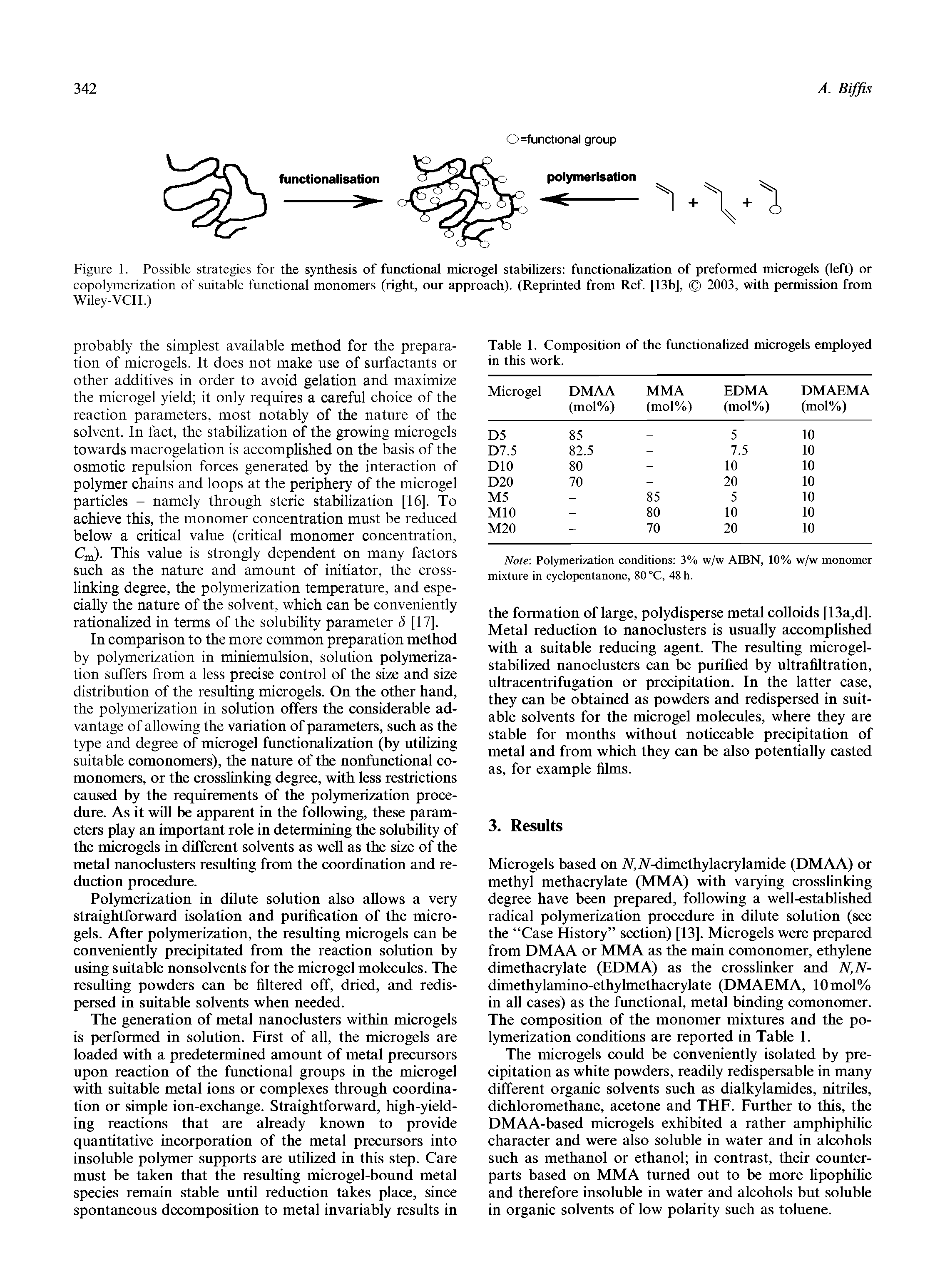 Figure 1. Possible strategies for the synthesis of functional microgel stabilizers functionalization of preformed microgels (left) or copolymerization of suitable functional monomers (right, our approach). (Reprinted from Ref. [13b], 2003, with permission from Wiley-VCH.)...