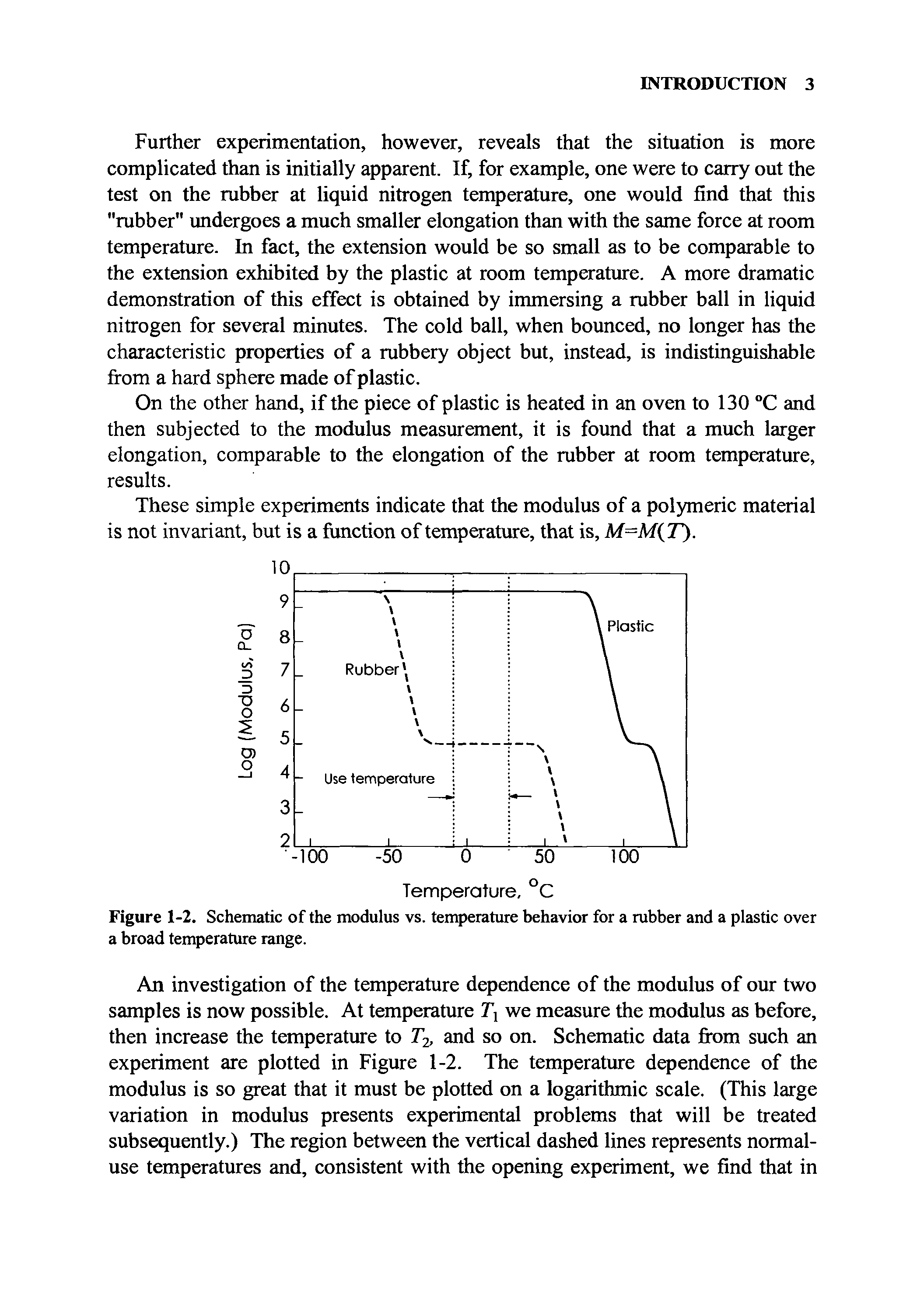 Figure 1-2. Schematic of the modulus vs. temperature behavior for a rubber and a plastic over a broad temperature range.