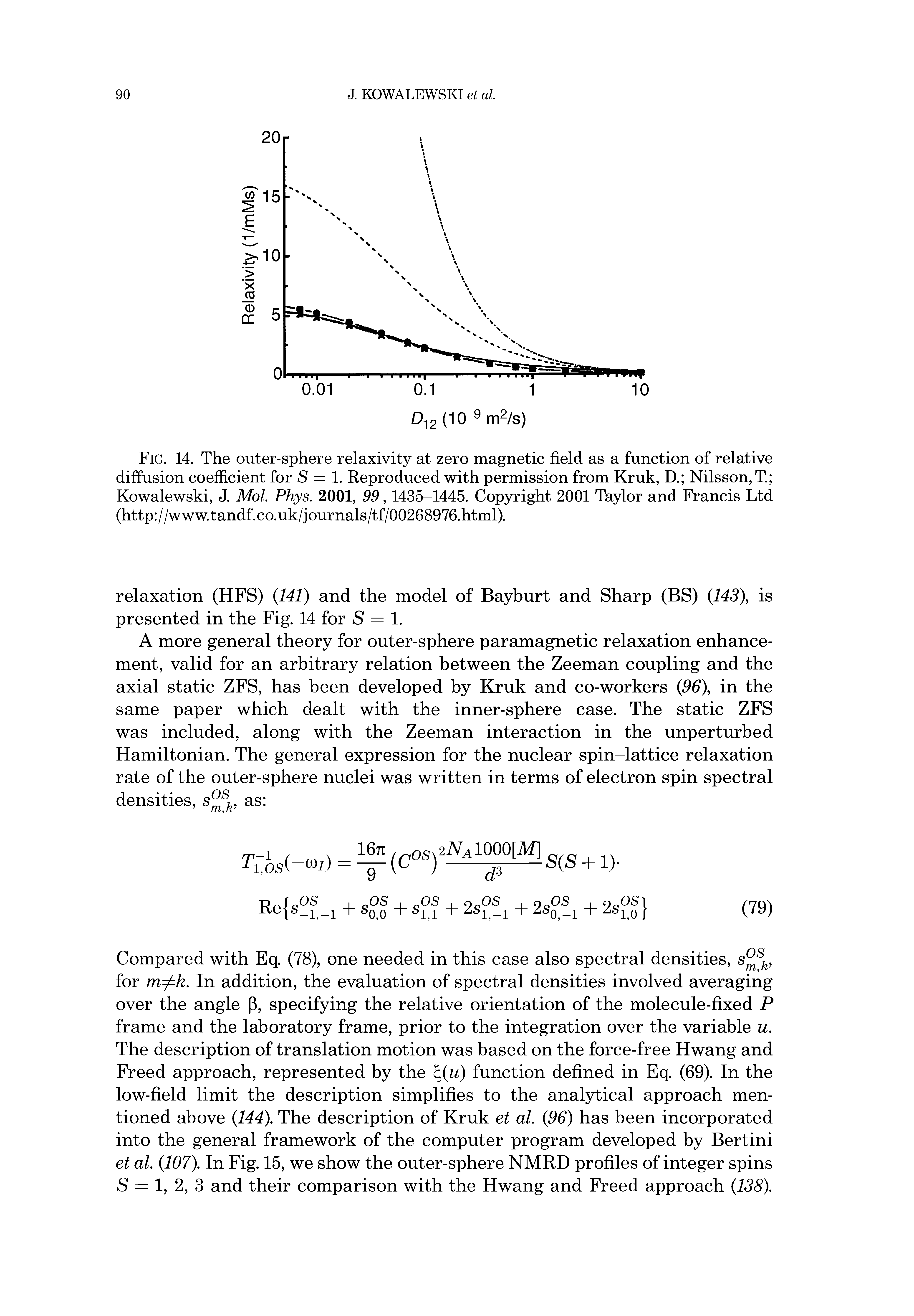 Fig. 14. The outer-sphere relaxivity at zero magnetic field as a function of relative diffusion coefficient for S = 1. Reproduced with permission from Kruk, D. Nilsson, T. Kowalewski, J. Mol. Phys. 2001, 99,1435-1445. Copyright 2001 Taylor and Francis Ltd (http //www.tandf.co.uk/journals/tf/00268976.html).