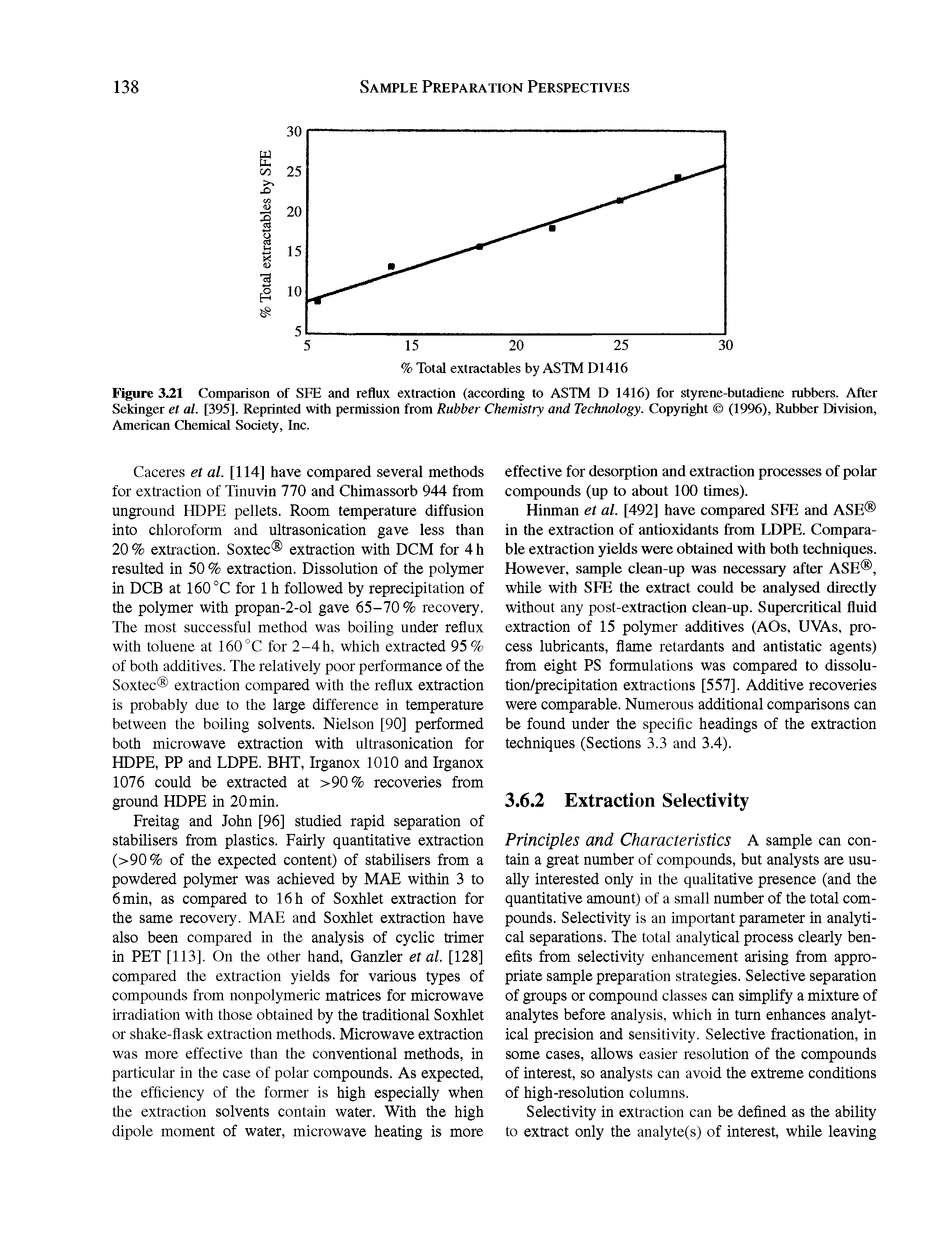 Figure 3.21 Comparison of SFE and reflux extraction (according to ASTM D 1416) for styrene-butadiene rubbers. After Sekinger et al. [395]. Reprinted with permission from Rubber Chemistry and Technology. Copyright (1996), Rubber Division, American Chemical Society, Inc.