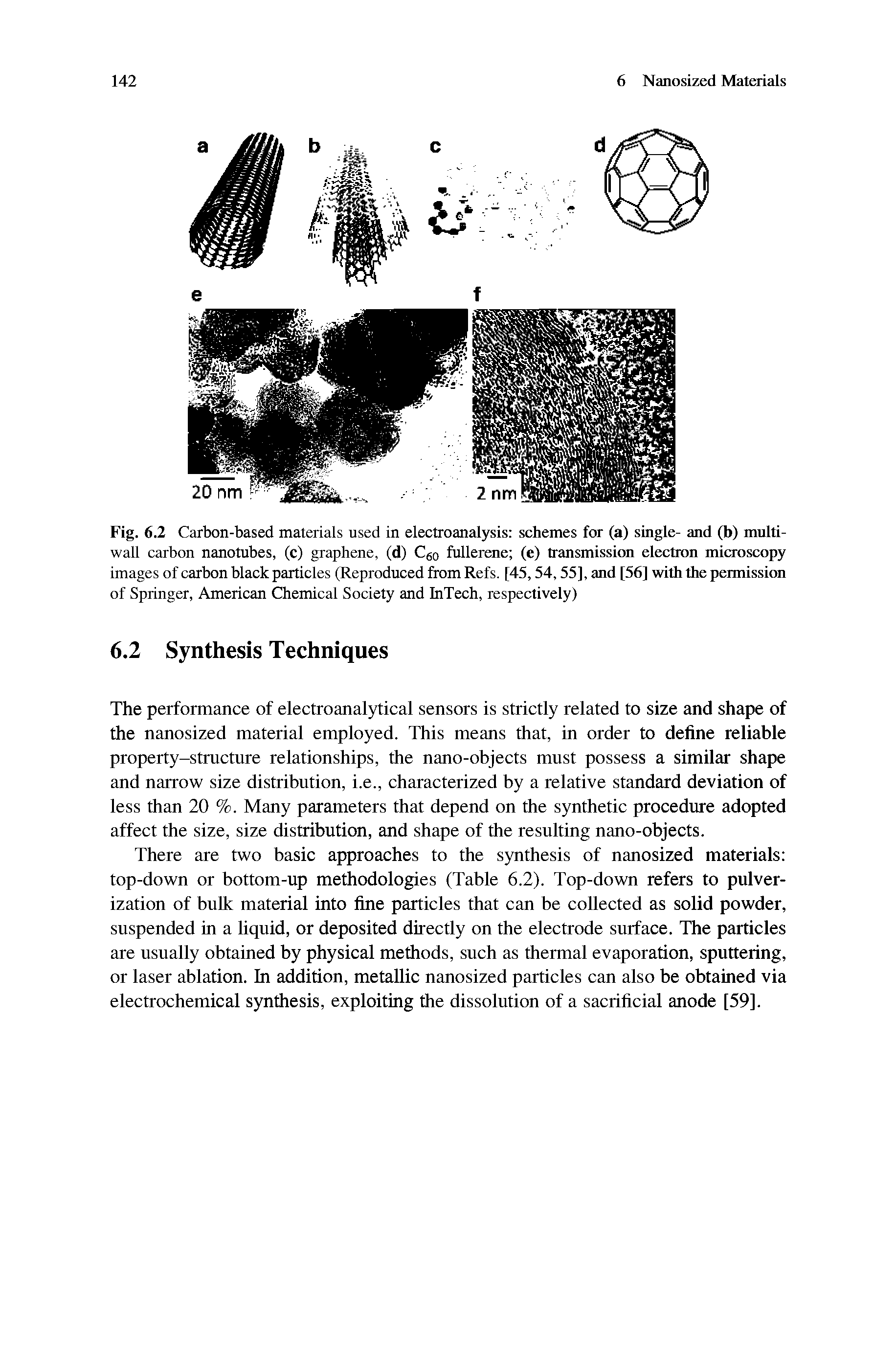 Fig. 6.2 Carbon-based materials used in electroanalysis schemes for (a) single- and (b) multiwall carbon nanotubes, (c) graphene, (d) C o fullerene (e) transmission electron microscopy images of carbon black particles (Reproduced from Refs. [45,54,55], and [56] with the permission of Springer, American Chemical Society and InTech, respectively)...