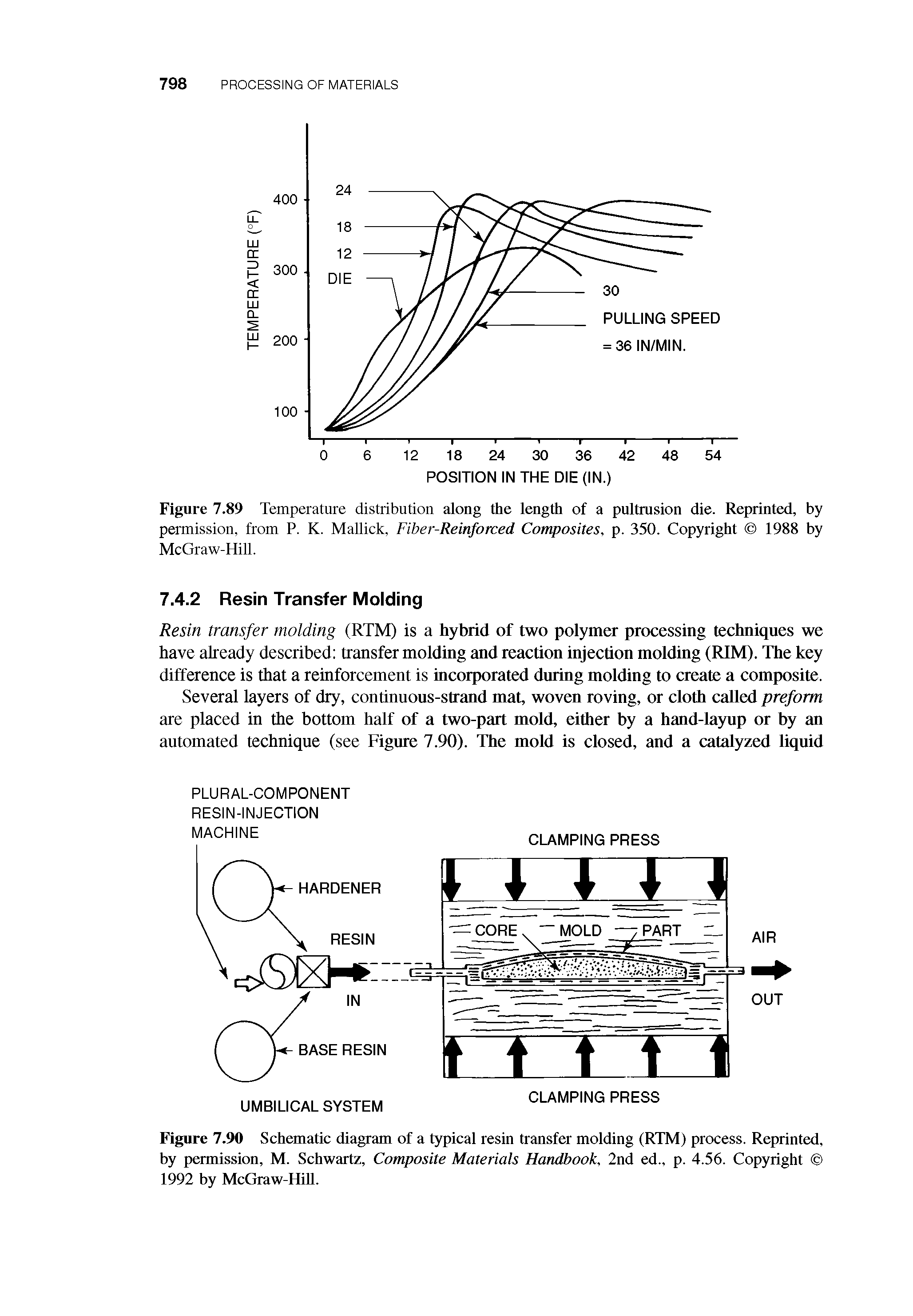 Figure 7.90 Schematic diagram of a typical resin transfer molding (RTM) process. Reprinted, by permission, M. Schwartz, Composite Materials Handbook, 2nd ed., p. 4.56. Copyright 1992 by McGraw-HiU.