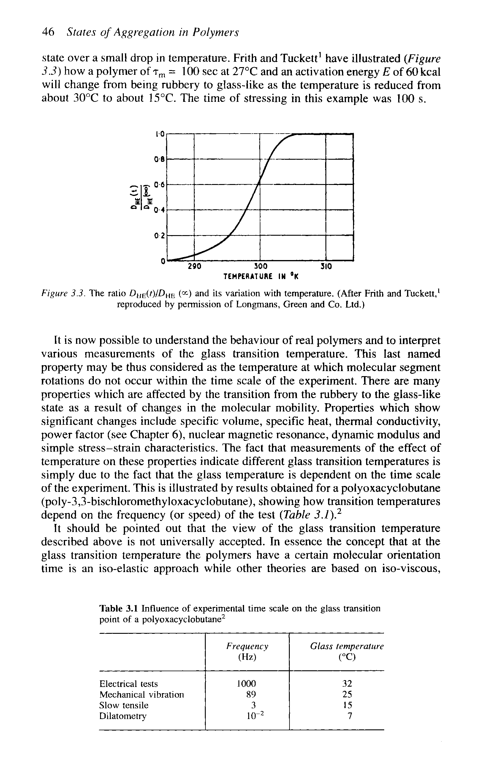 Figure 3.3. The ratio Di, (t)/DHE ( ) and its variation with temperature. (After Frith and Tuckett, reproduced by permission of Longmans, Green and Co. Ltd.)...