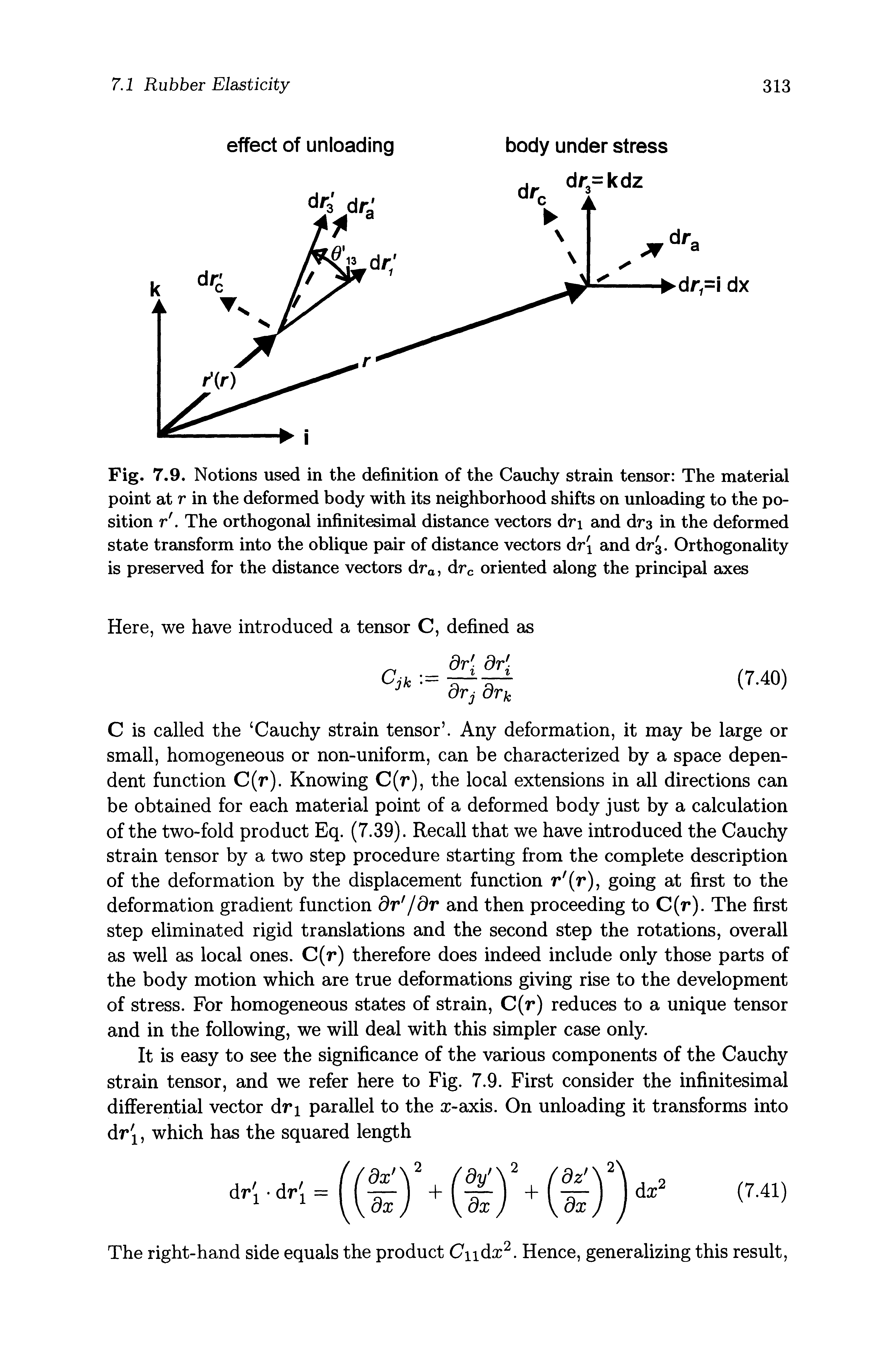 Fig. 7.9. Notions used in the definition of the Cauchy strain tensor The material point at r in the deformed body with its neighborhood shifts on unloading to the position r. The orthogonal infinitesimal distance vectors dri and drs in the deformed state transform into the oblique pair of distance vectors dri and dr. Orthogonality is preserved for the distance vectors dra, drc oriented along the principal axes...