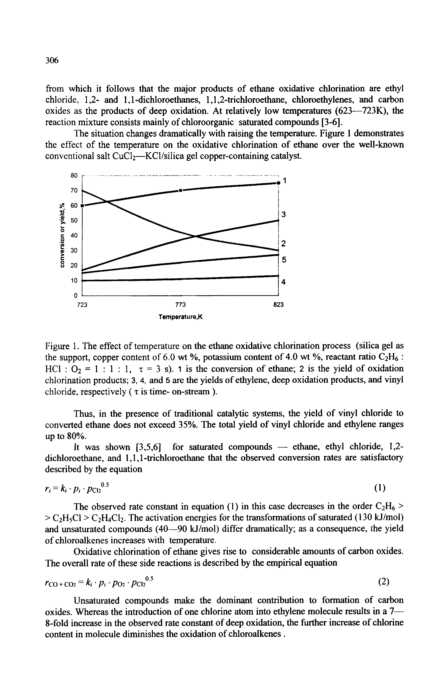 Figure 1. The effect of temperature on the ethcine oxidative chlorination process (silica gel as the support, copper content of 6.0 wt %, potassium content of 4.0 wt %, reactant ratio C2H6 HCl O2 = 1 1 1, t = 3 s). 1 is the conversion of ethane 2 is the yield of oxidation chlorination products 3, 4, and 5 are the yields of ethylene, deep oxidation products, and vinyl chloride, respectively ( x is time- on-stream ).