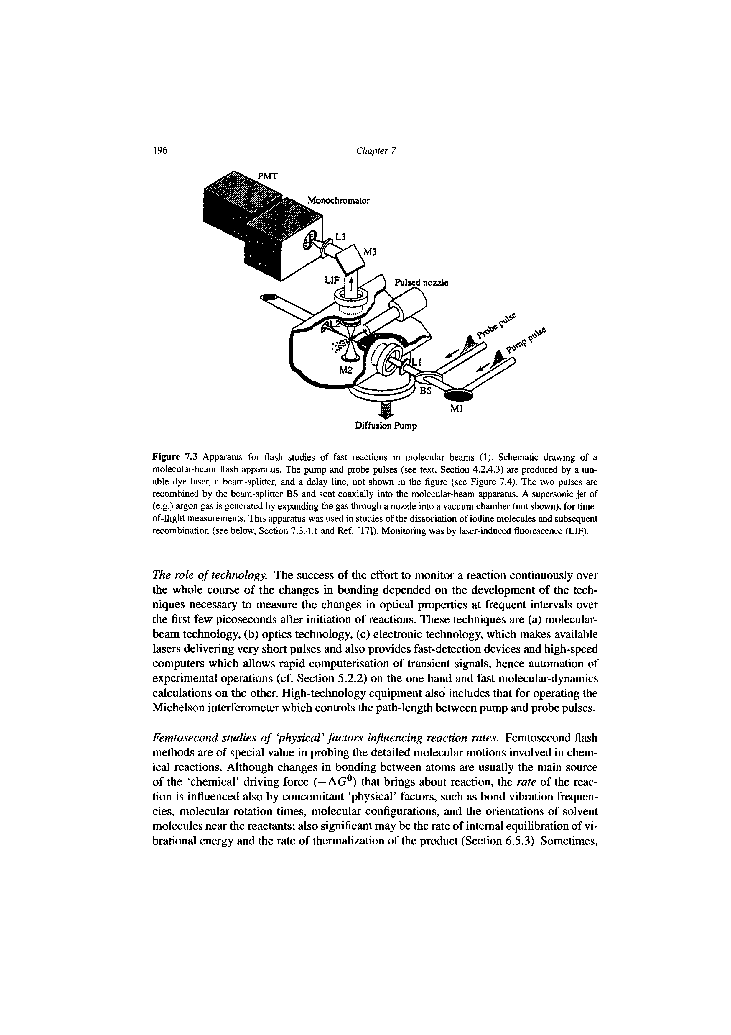 Figure 7.3 Apparatus for flash studies of fast reactions in molecular beams (1). Schematic drawing of a molecular-beam flash apparatus. The pump and probe pulses (see text. Section 4.2.4.3) are produced by a tunable dye laser, a beam-splitter, and a delay line, not shown in the figure (see Figure 7.4). The two pulses are recombined by the beam-splitter BS and sent coaxially into the molecular-beam apparatus. A supersonic jet of (e.g.) argon gas is generated by expanding the gas through a nozzle into a vacuum chamber (not shown), for time-of-flight measurements. This apparams was used in smdies of the dissociation of iodine molecules and subsequent recombination (see below. Section 7.3.4.1 and Ref. [17]). Monitoring was by laser-induced fluorescence (LIF).