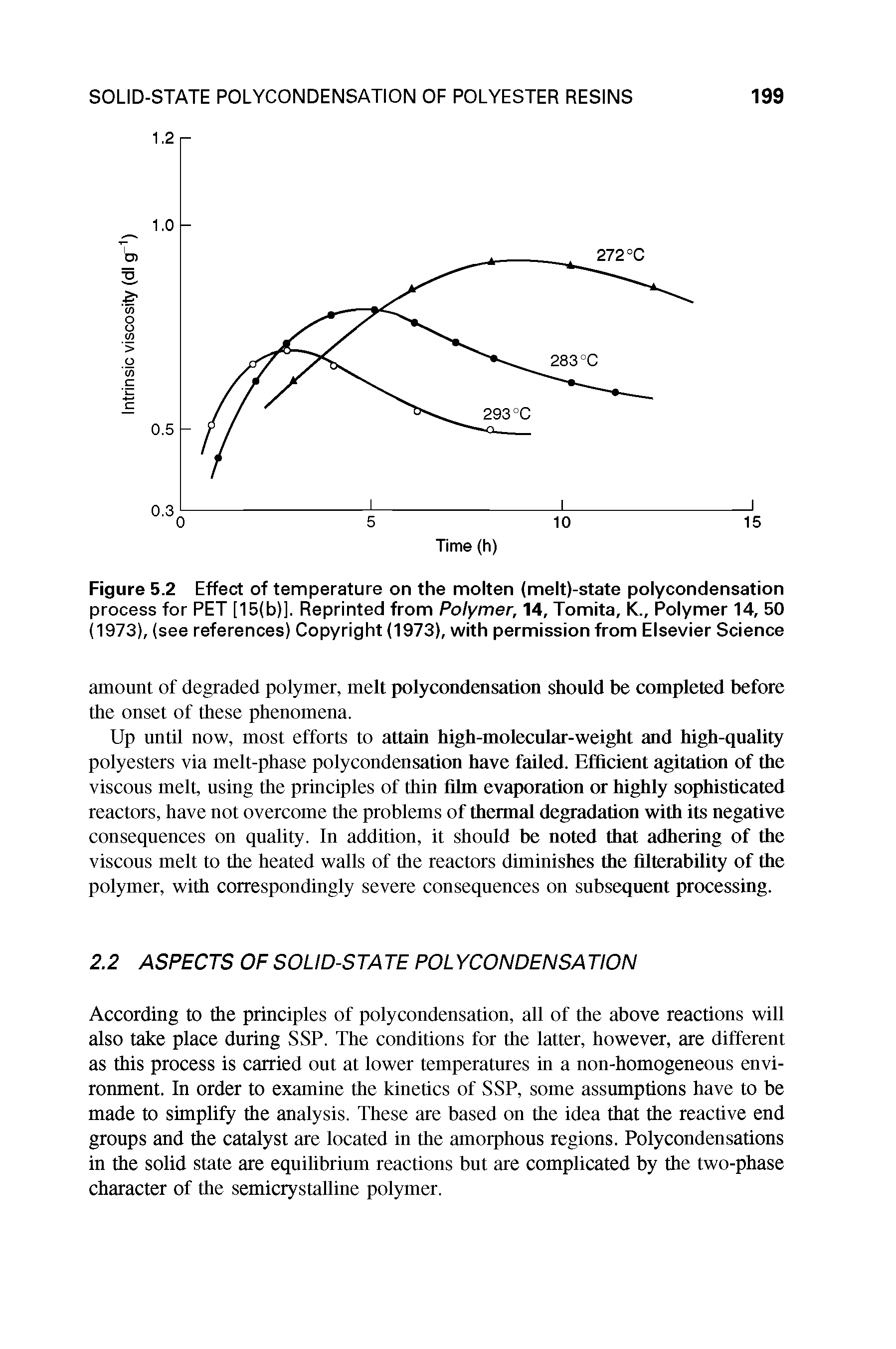 Figure 5.2 Effect of temperature on the molten (melt)-state polycondensation process for PET [15(b)], Reprinted from Polymer, 14, Tomita, K., Polymer 14, 50 (1973), (see references) Copyright (1973), with permission from Elsevier Science...