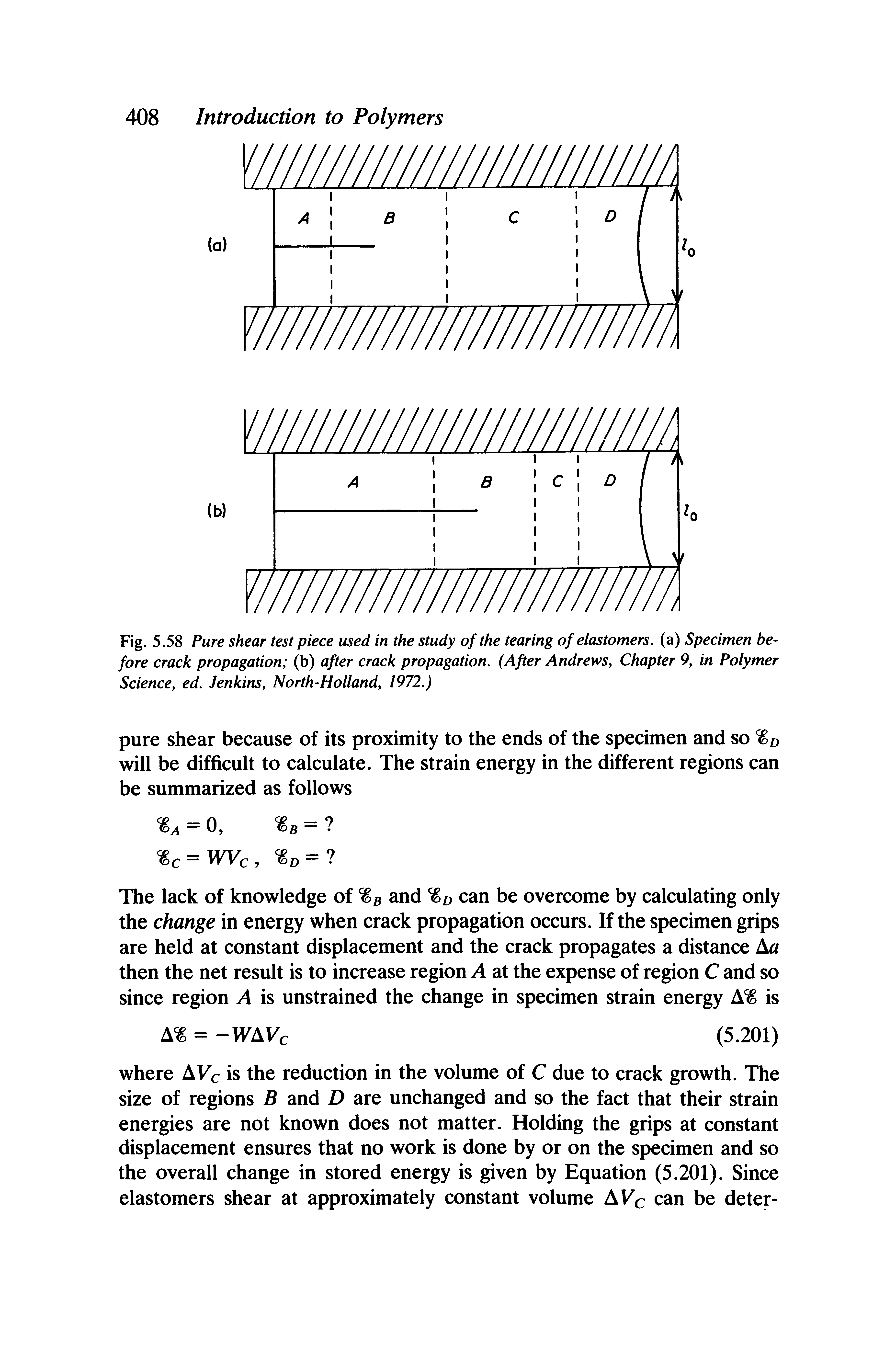 Fig. 5.58 Pure shear test piece used in the study of the tearing of elastomers, (a) Specimen before crack propagation (b) after crack propagation. (After Andrews, Chapter 9, in Polymer Science, ed. Jenkins, North-Holland, 1972.)...