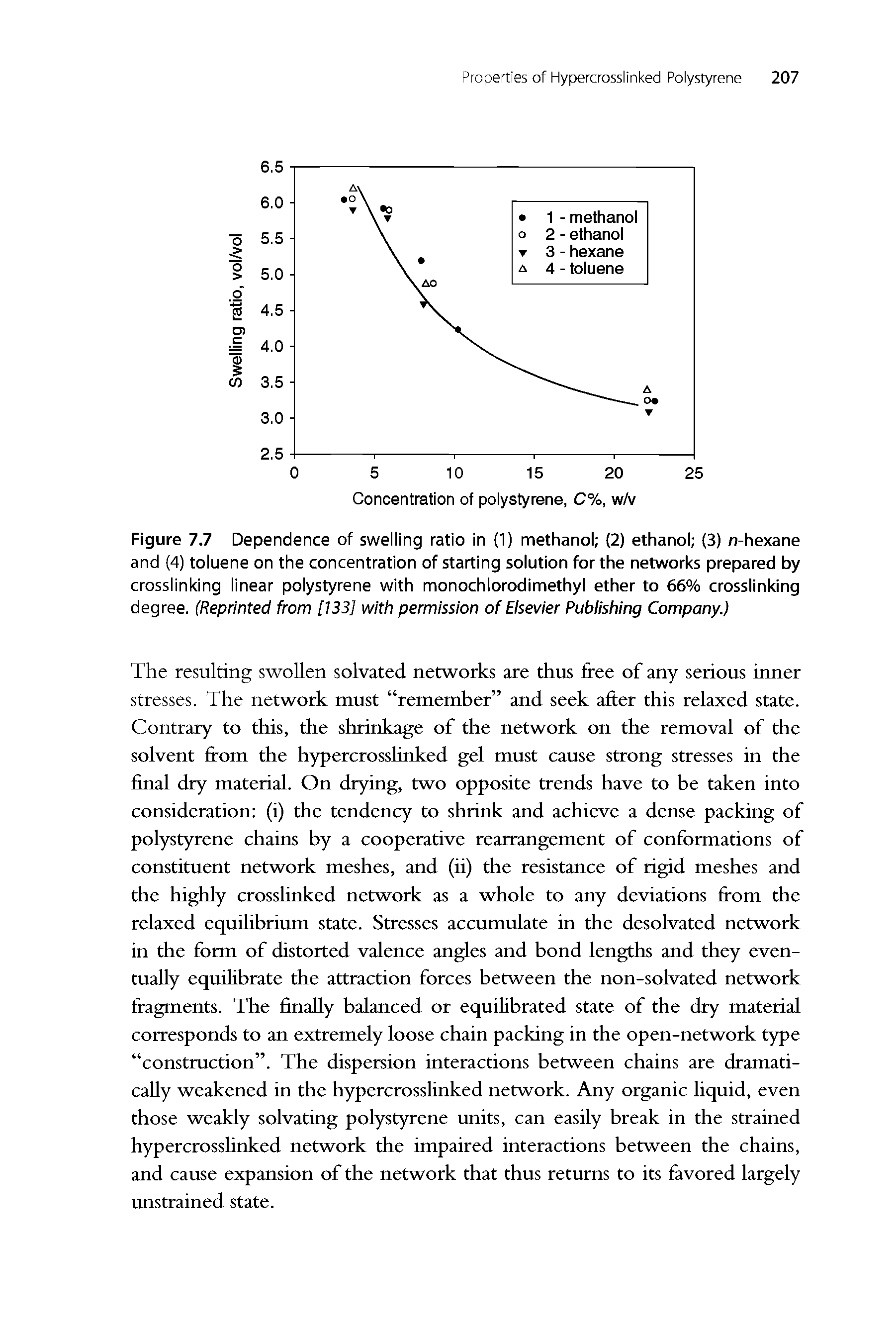 Figure 7.7 Dependence of swelling ratio in (1) methanol (2) ethanol (3) n-hexane and (4) toluene on the concentration of starting solution for the networks prepared by crosslinking linear polystyrene with monochlorodimethyl ether to 66% crosslinking degree. (Reprinted from [133] with permission of Elsevier Publishing Company.)...