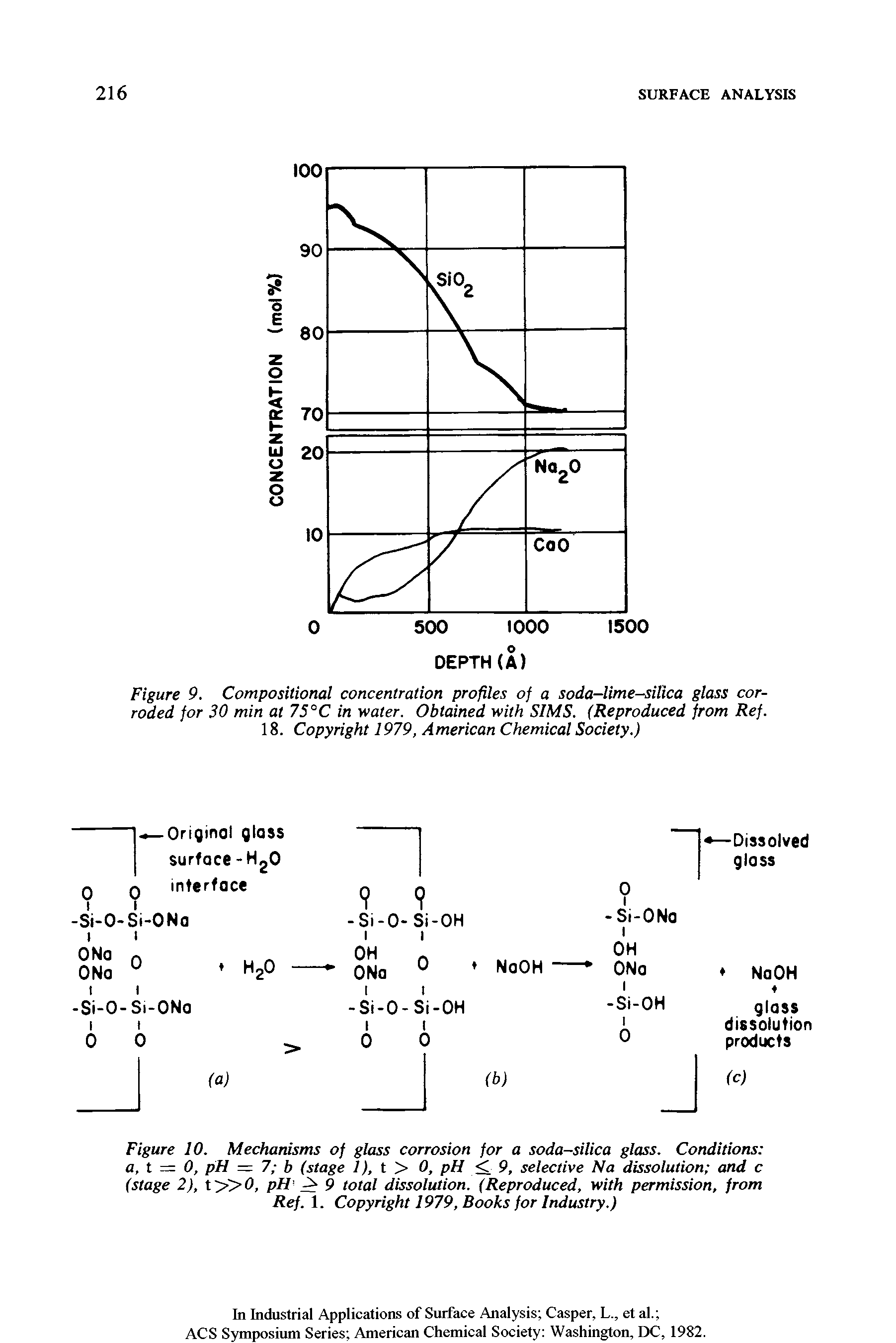 Figure 10. Mechanisms of glass corrosion for a soda-silica glass. Conditions a, t = 0, pH = 7 b (stage 1), t > 0, pH < 9, selective Na dissolution and c (stage 2), t 0, pH 9 total dissolution. (Reproduced, with permission, from Ref. 1. Copyright 1979, Books for Industry.)...