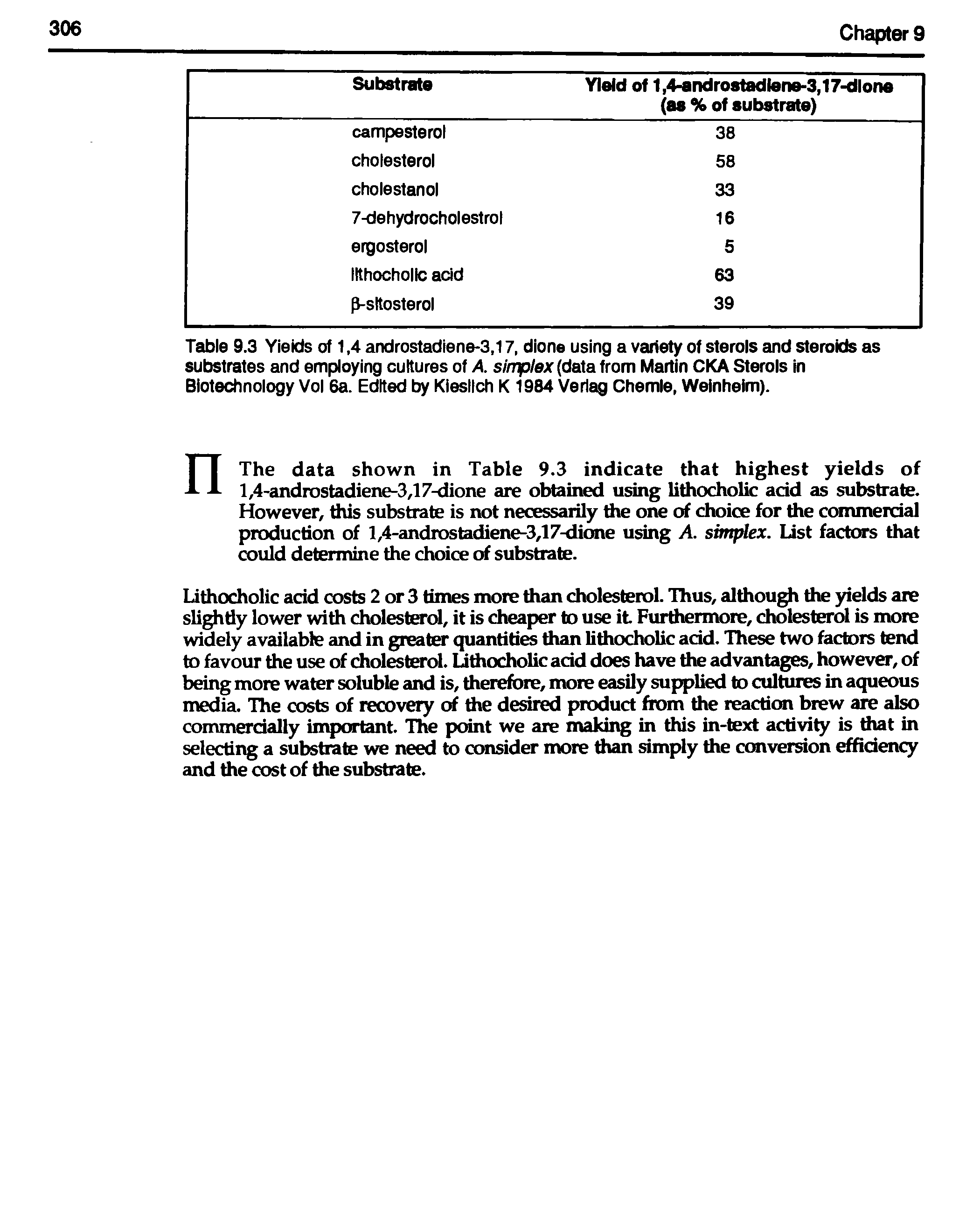 Table 9.3 Yieids of 1,4 androstadiene-3,17, dione using a variety of sterols and steroids as substrates and employing cultures of A. simplex (data from Martin CKA Sterols in Biotechnology Vol 6a. Edited by Kiesllch K 1984 Verlag Chemle, Weinheim).