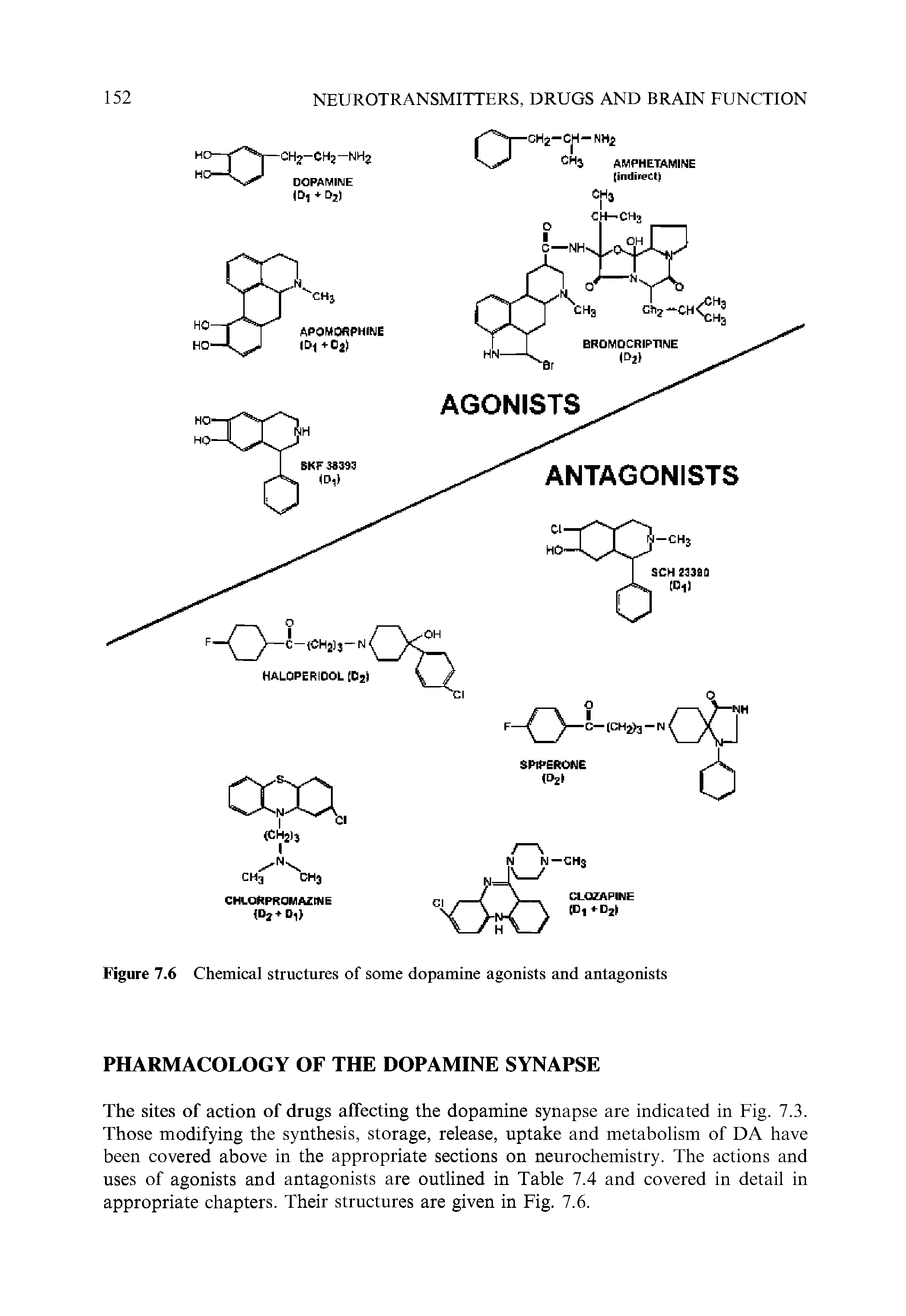 Figure 7.6 Chemical structures of some dopamine agonists and antagonists...
