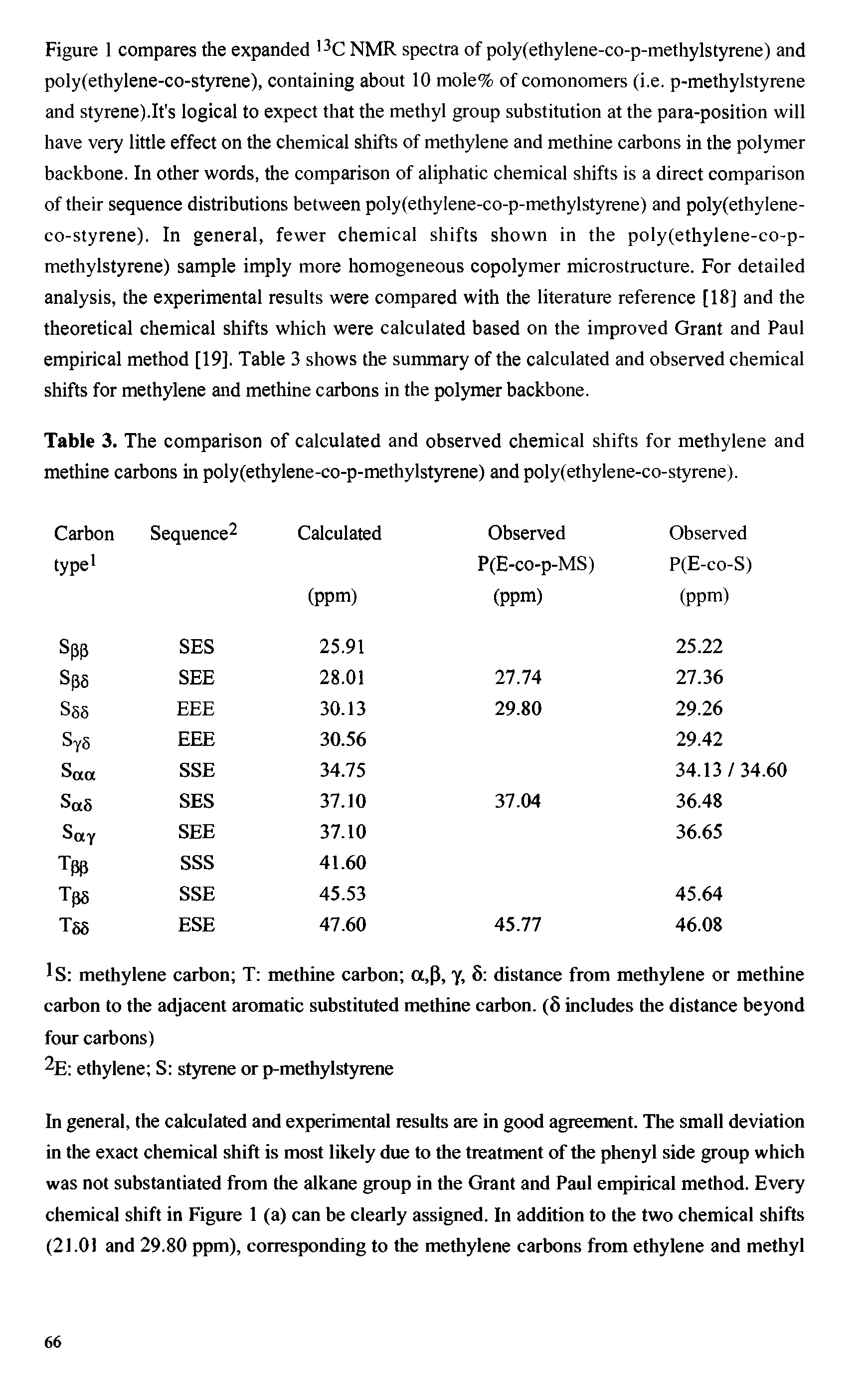 Table 3. The comparison of calculated and observed chemical shifts for methylene and methine carbons in poly(ethylene-co-p-methylstyrene) and poly(ethylene-co-styrene).