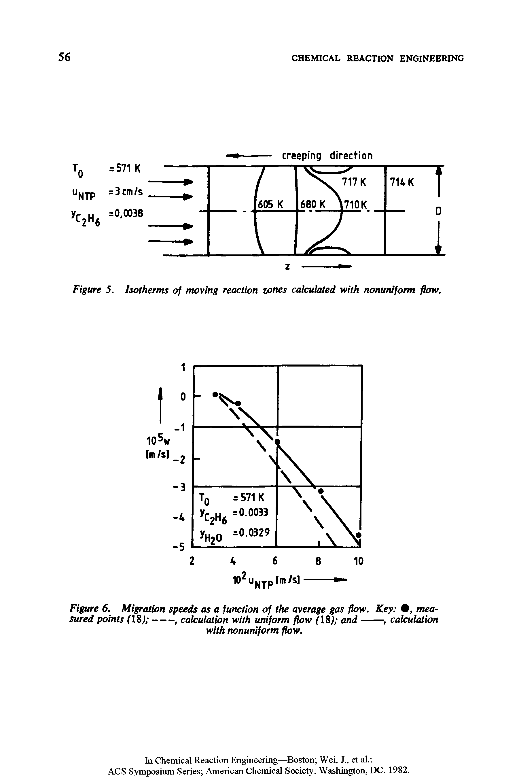 Figure S. Isotherms of moving reaction zones calculated with nonuniform flow.