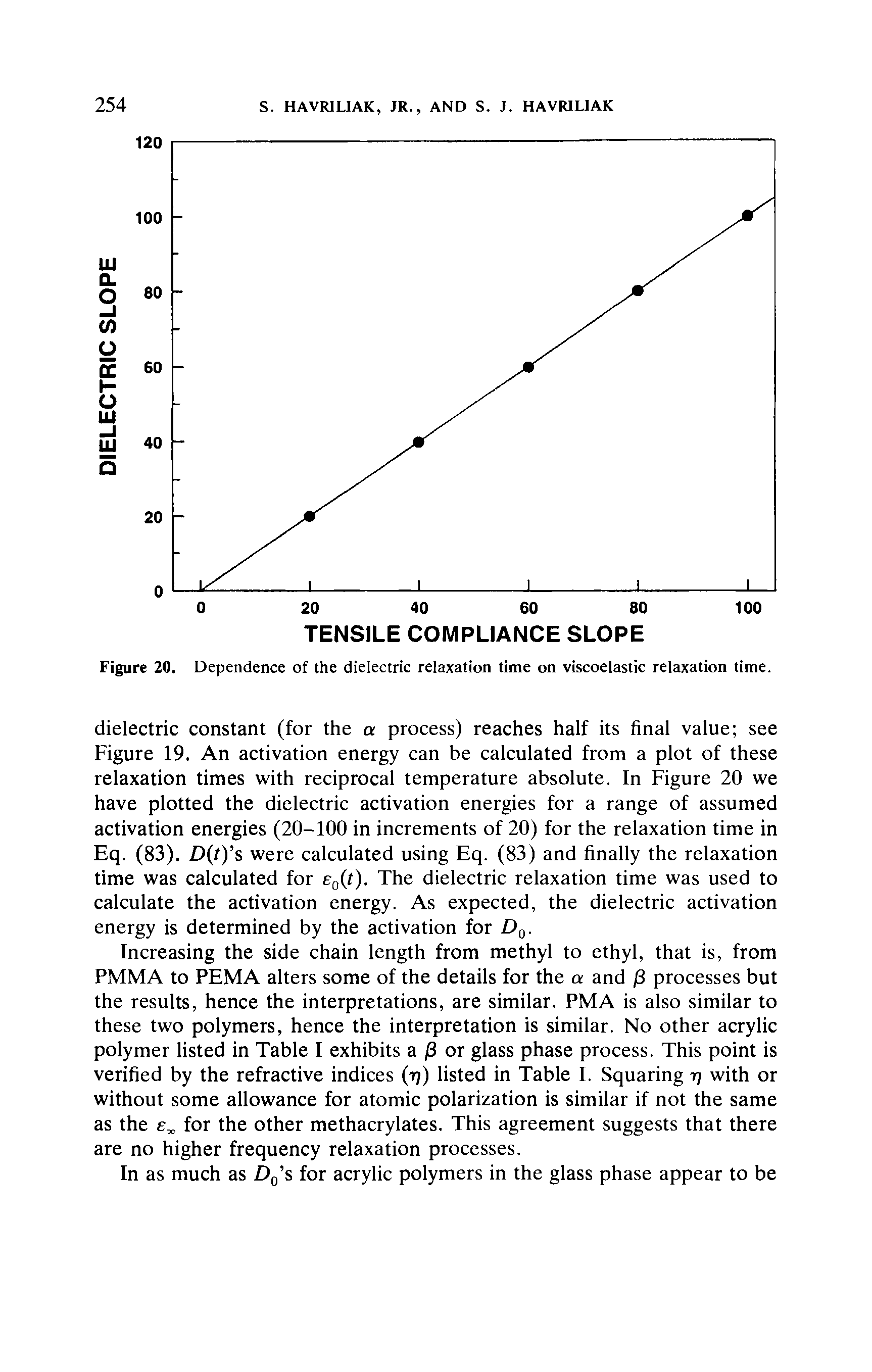 Figure 20. Dependence of the dielectric relaxation time on viscoelastic relaxation time.