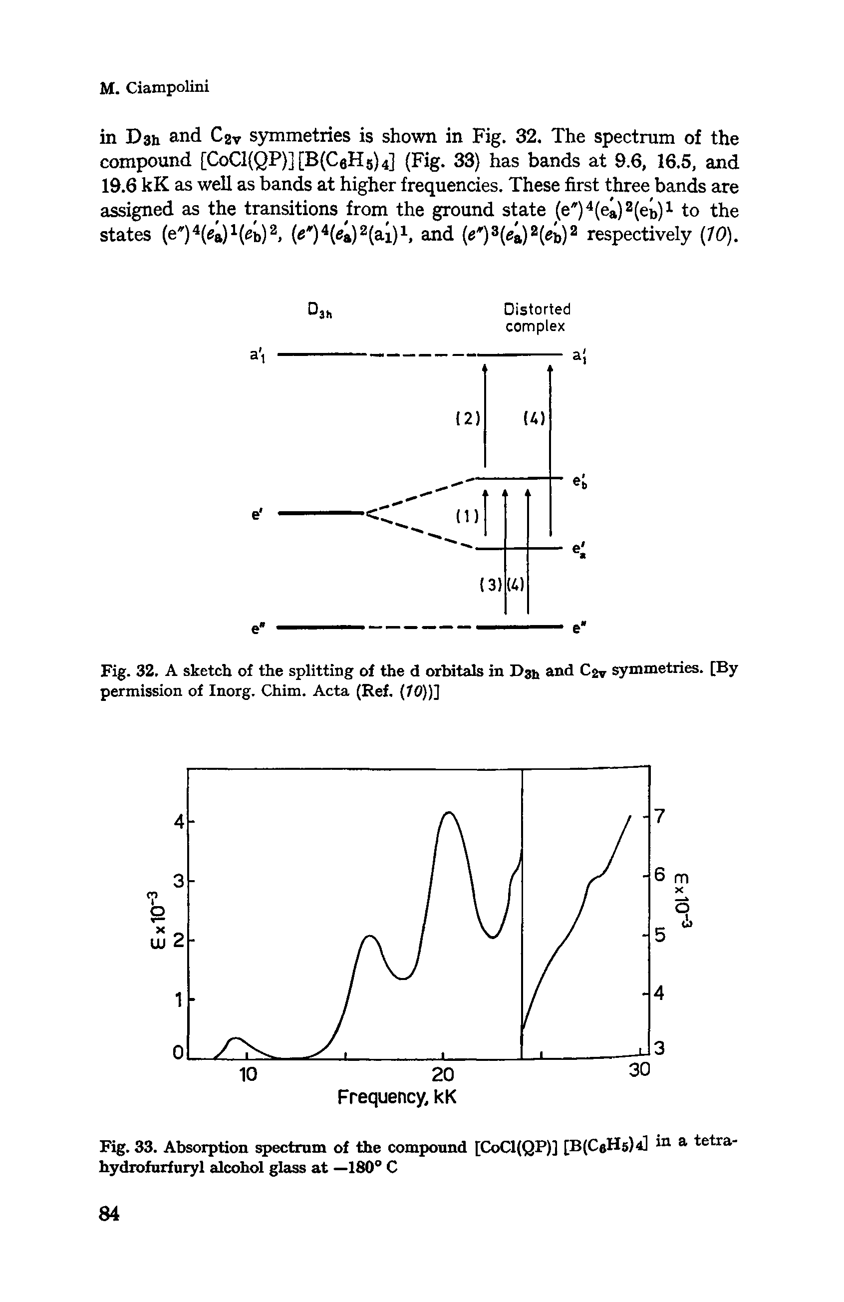 Fig. 33. Absorption spectrum of the compound [CoCl(QP)] [B(CeH5)4] ia a tetra-hydrofurfuryl alcohol glass at —180 C...