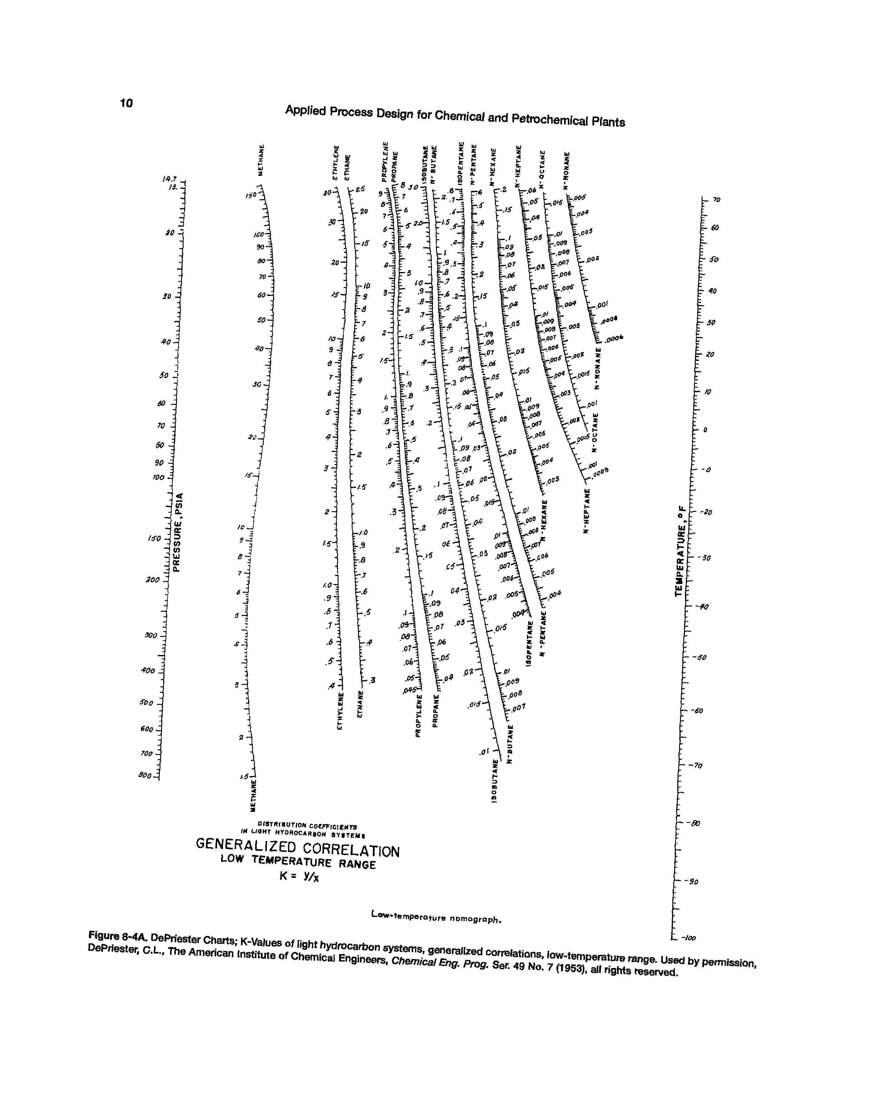 Figure 8 4A. DePriester Charts K-Values of light hydrocarbon systems, generalized oorreiations, low-temperature range. Used by permission DePnester, C.L., The American Institute of Chemical Engineers, Chemical Eng. Prog. Ser. 49 No. 7 (1953), ail rights reserved.