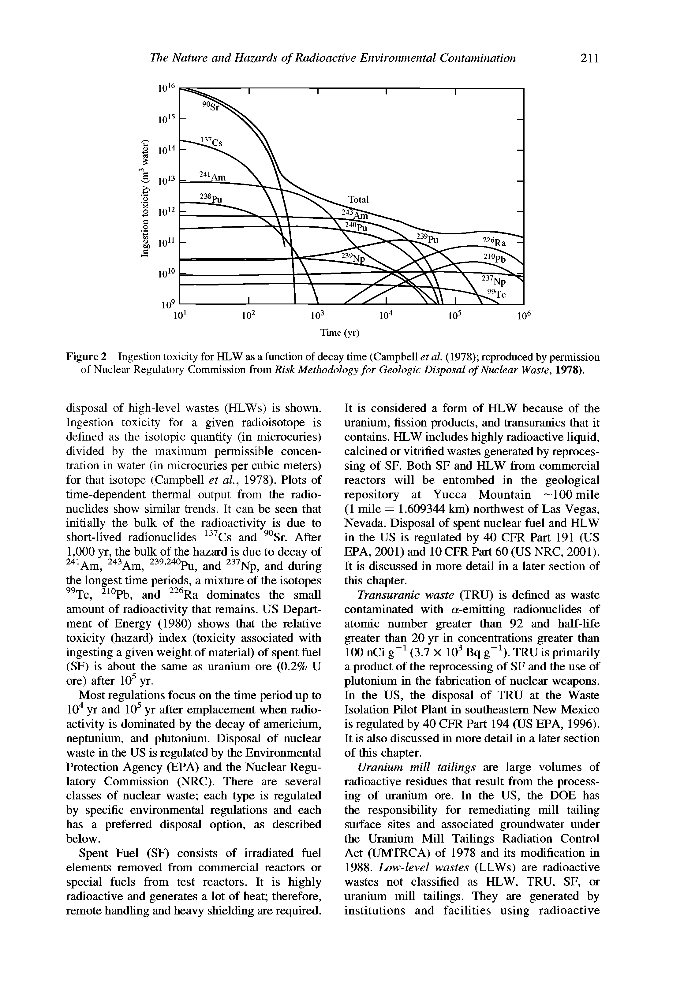 Figure 2 Ingestion toxicity for HLW as a function of decay time (Campbell et al. (1978) reproduced by permission of Nuclear Regulatory Commission from Risk Methodology for Geologic Disposal of Nuclear Waste, 1978).
