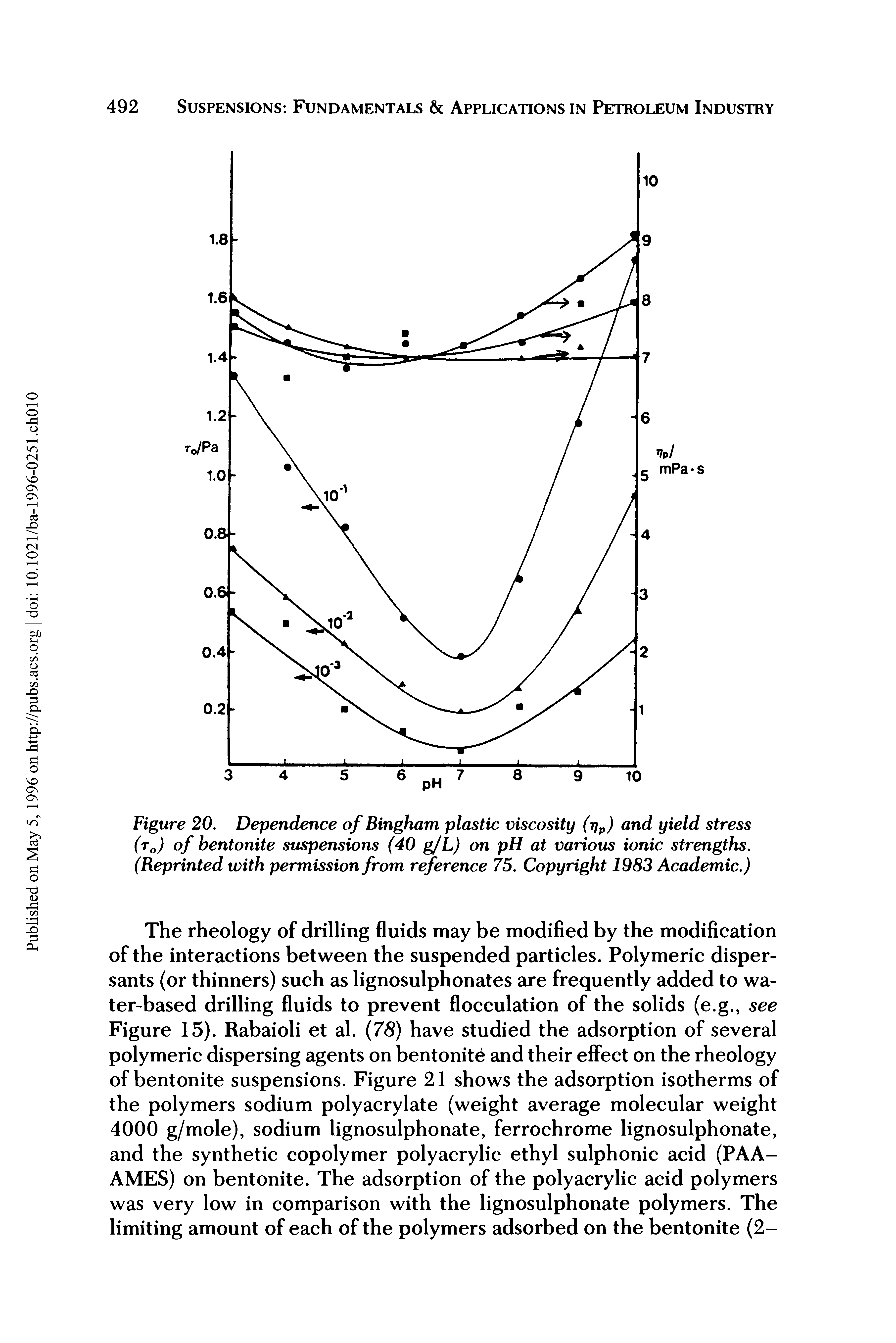 Figure 20. Dependence of Bingham plastic viscosity (rjp) and yield stress (t ) of bentonite suspensions (40 g/L) on pH at various ionic strengths. (Reprinted with permission from reference 75. Copyright 1983 Academic.)...
