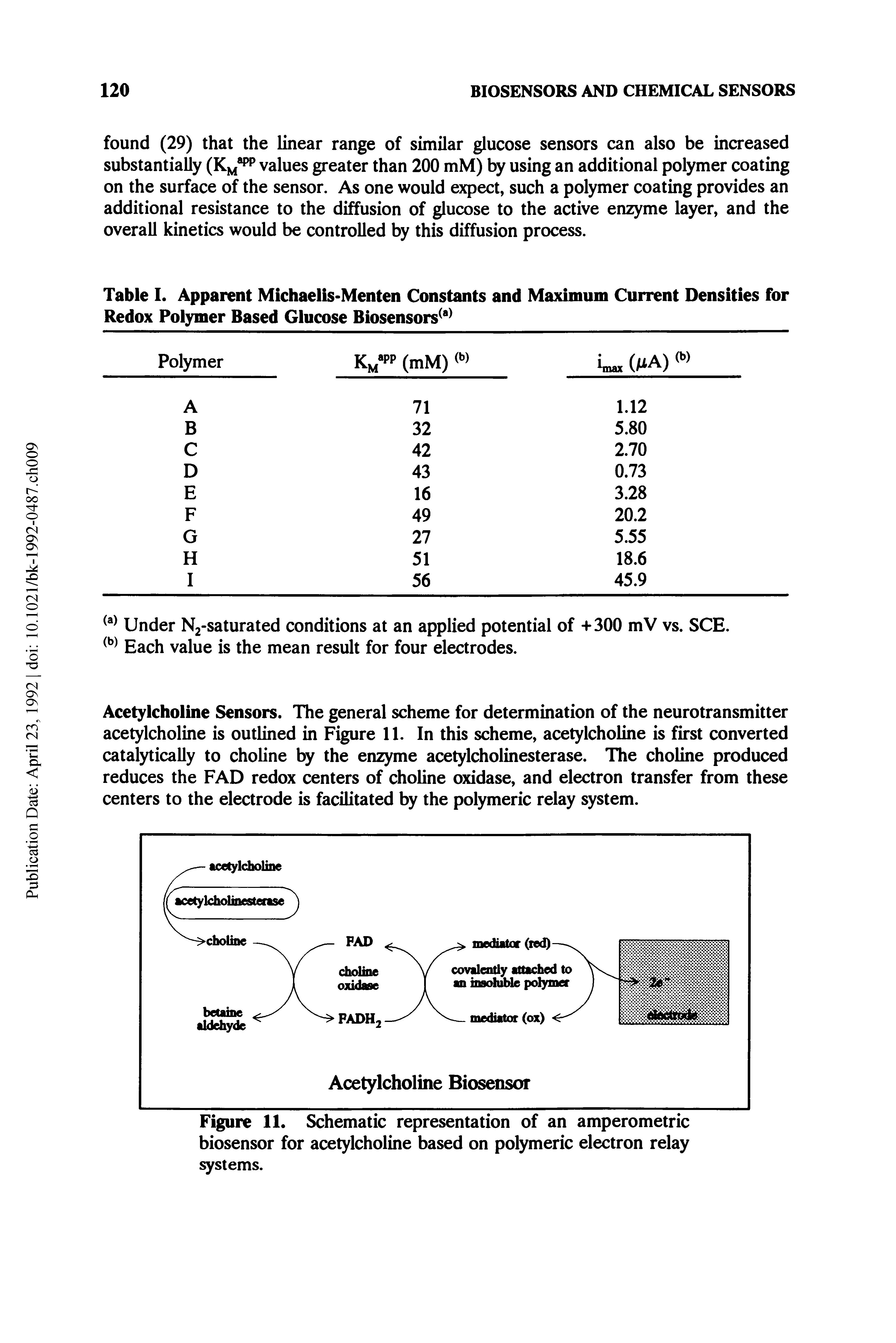 Figure 11. Schematic representation of an amperometric biosensor for acetylcholine based on polymeric electron relay systems.