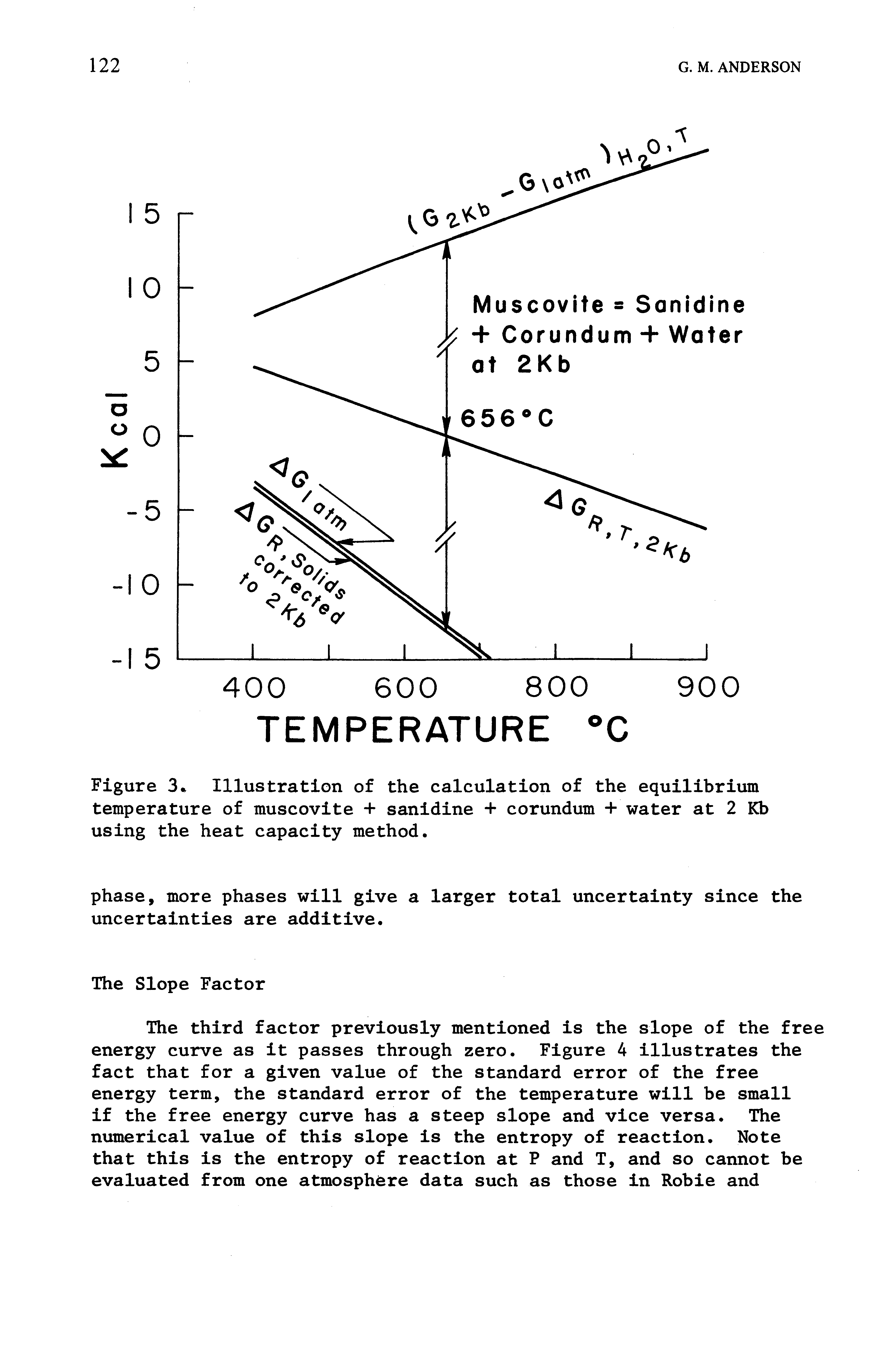 Figure 3 Illustration of the calculation of the equilibrium temperature of muscovite + sanidine + corundum + water at 2 Kb using the heat capacity method.