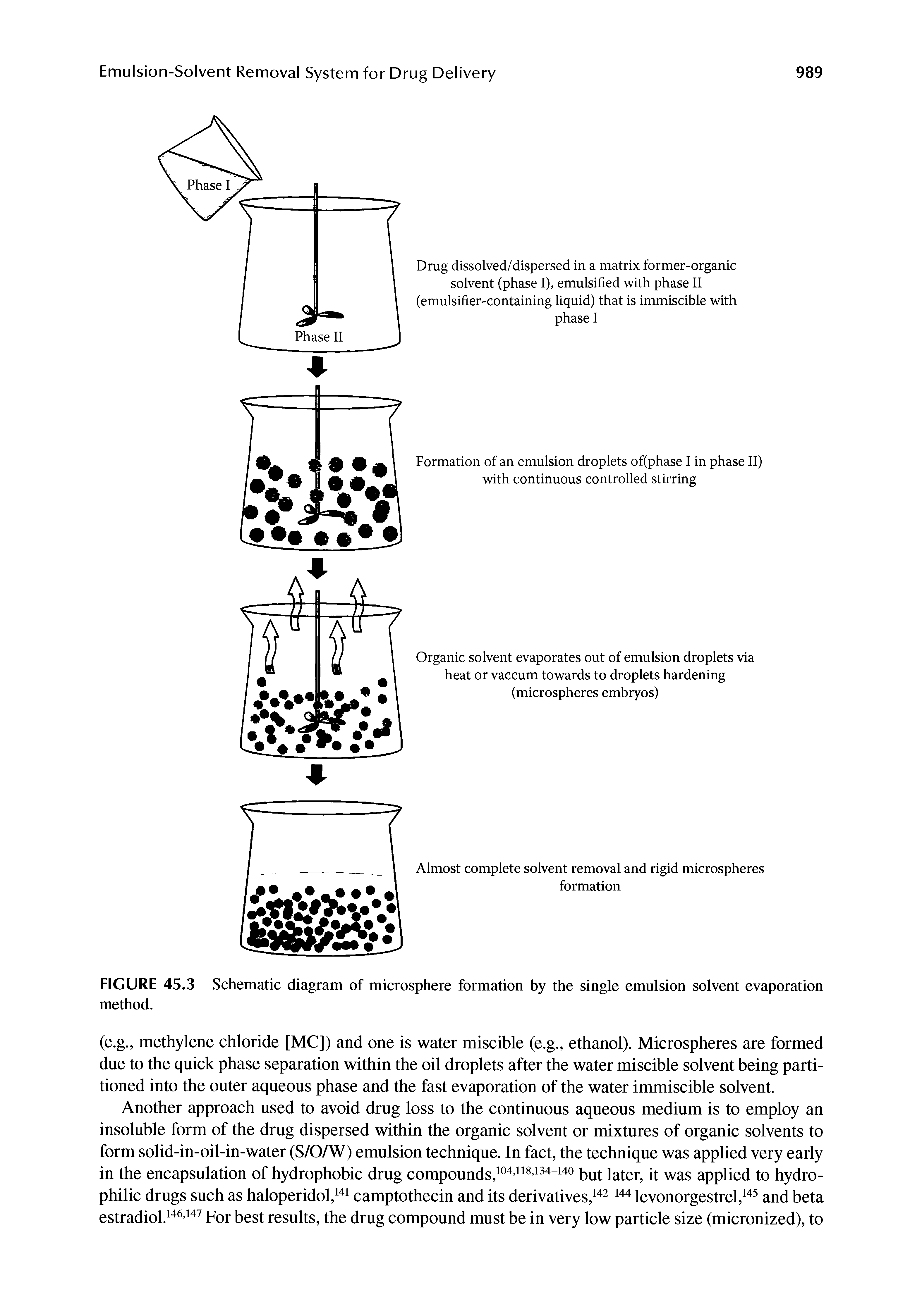 Schematic diagram of microsphere formation by the single emulsion solvent evaporation...