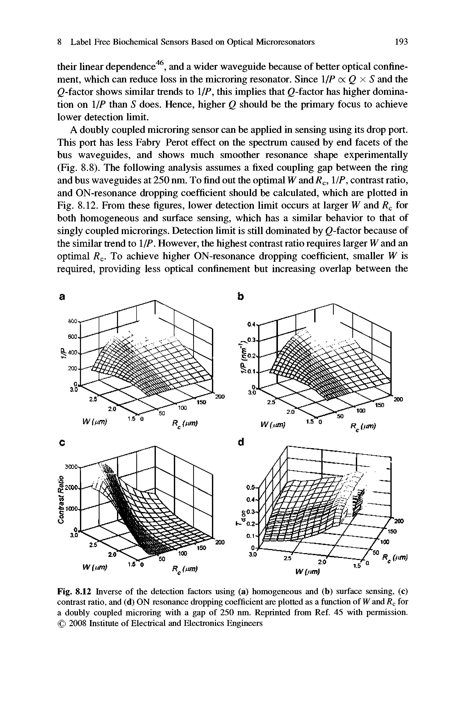 Fig. 8.12 Inverse of the detection factors using (a) homogeneous and (b) surface sensing, (c) contrast ratio, and (d) ON resonance dropping coefficient are plotted as a function of IF and Rc for a doubly coupled microring with a gap of 250 nm. Reprinted from Ref. 45 with permission. 2008 Institute of Electrical and Electronics Engineers...
