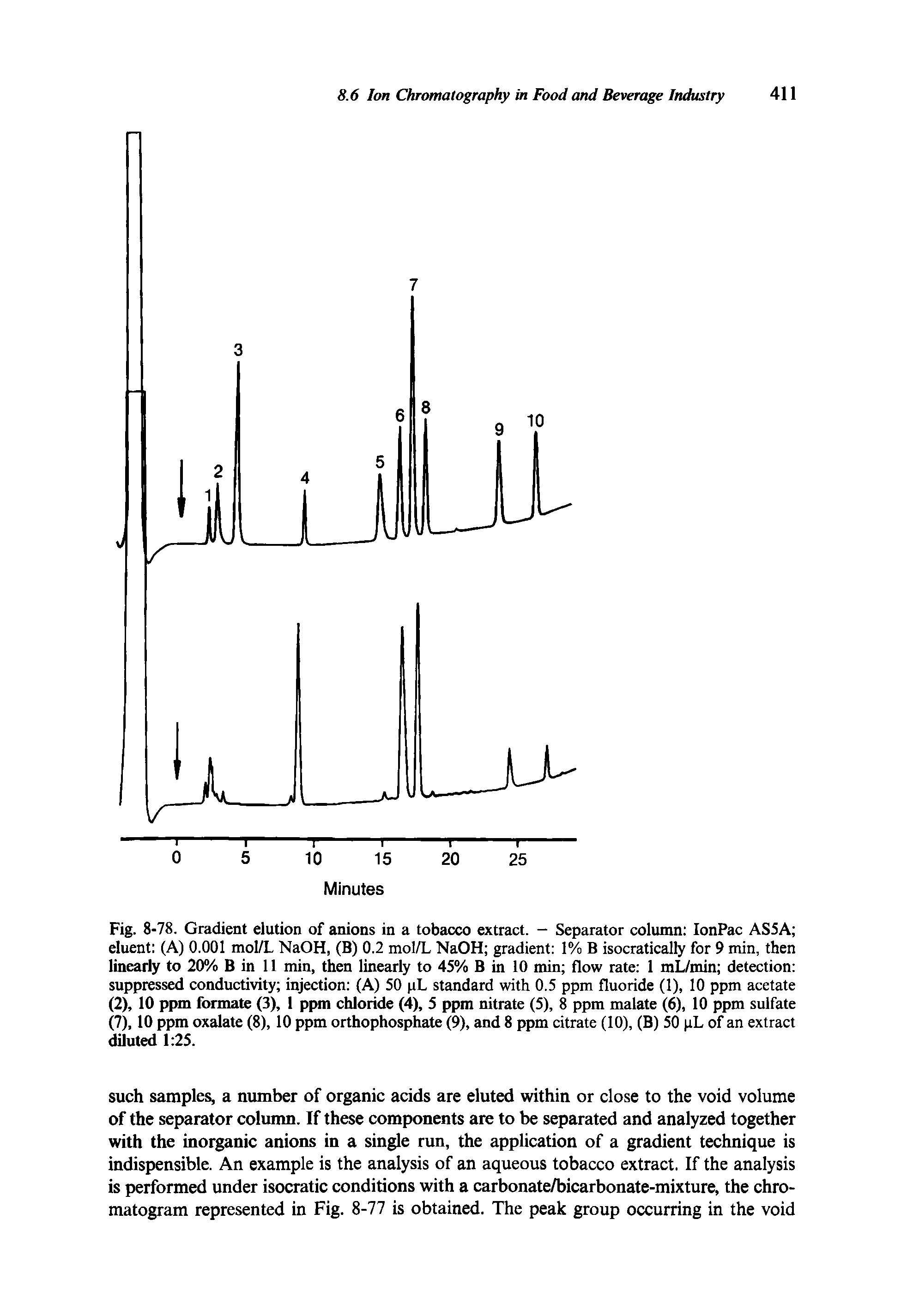 Fig. 8-78. Gradient elution of anions in a tobacco extract. - Separator column IonPac AS5A eluent (A) 0.001 mol/L NaOH, (B) 0.2 mol/L NaOH gradient 1% B isocratically for 9 min, then linearly to 20% B in 11 min, then linearly to 45% B in 10 min flow rate 1 mL/min detection suppressed conductivity injection (A) 50 pL standard with 0.5 ppm fluoride (1), 10 ppm acetate (2), 10 ppm formate (3), 1 ppm chloride (4), 5 ppm nitrate (5), 8 ppm malate (6), 10 ppm sulfate (7), 10 ppm oxalate (8), 10 ppm orthophosphate (9), and 8 ppm citrate (10), (B) 50 pL of an extract diluted 1 25.