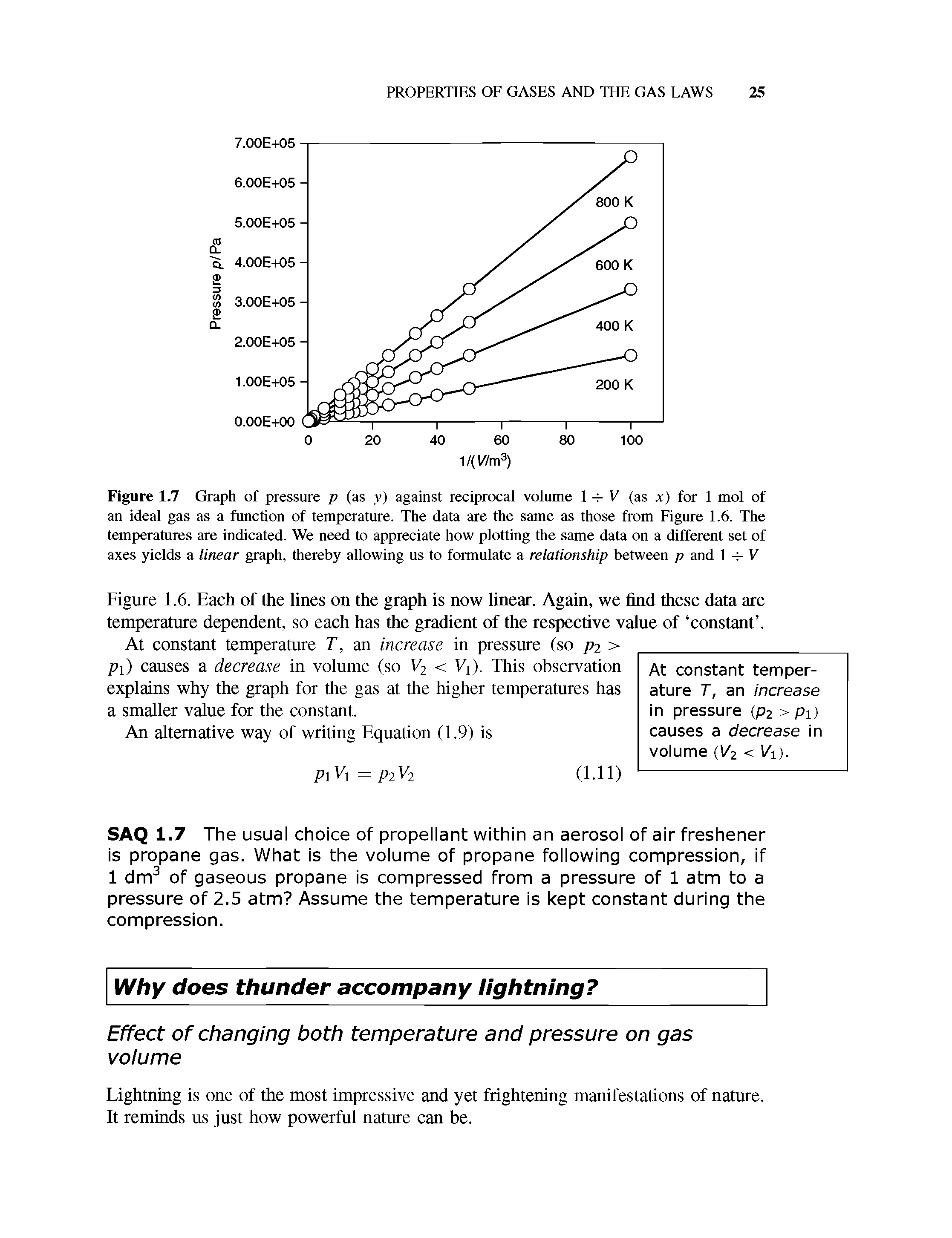 Figure 1.7 Graph of pressure p (as y) against reciprocal volume 1 V (as x) for 1 mol of an ideal gas as a function of temperature. The data are the same as those from Figure 1.6. The temperatures are indicated. We need to appreciate how plotting the same data on a different set of axes yields a linear graph, thereby allowing us to formulate a relationship between p and 1 V...