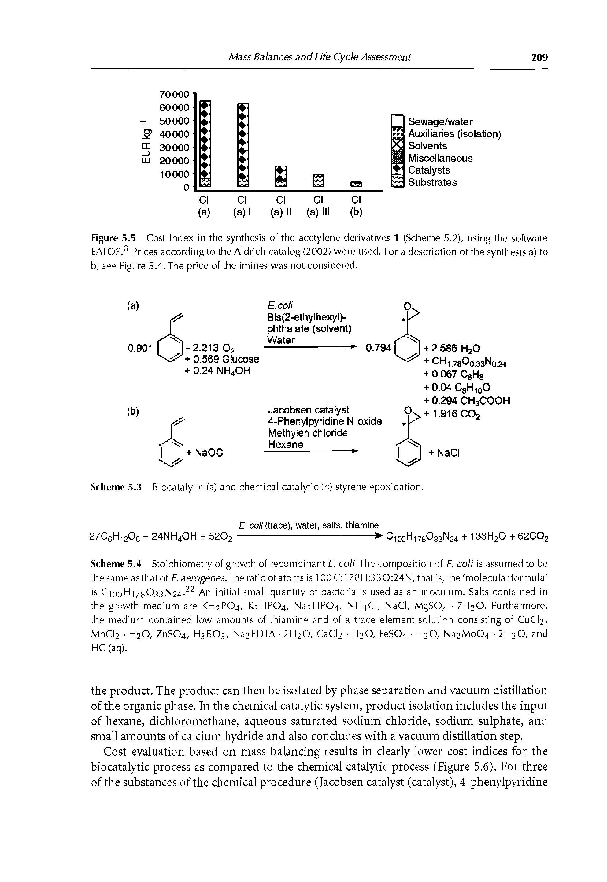 Figure 5.5 Cost Index in the synthesis of the acetylene derivatives 1 (Scheme 5.2), using the software EATOS. Prices according to the Aldrich catalog (2002) were used. For a description of the synthesis a) to b) see Figure 5.4. The price of the imines was not considered.