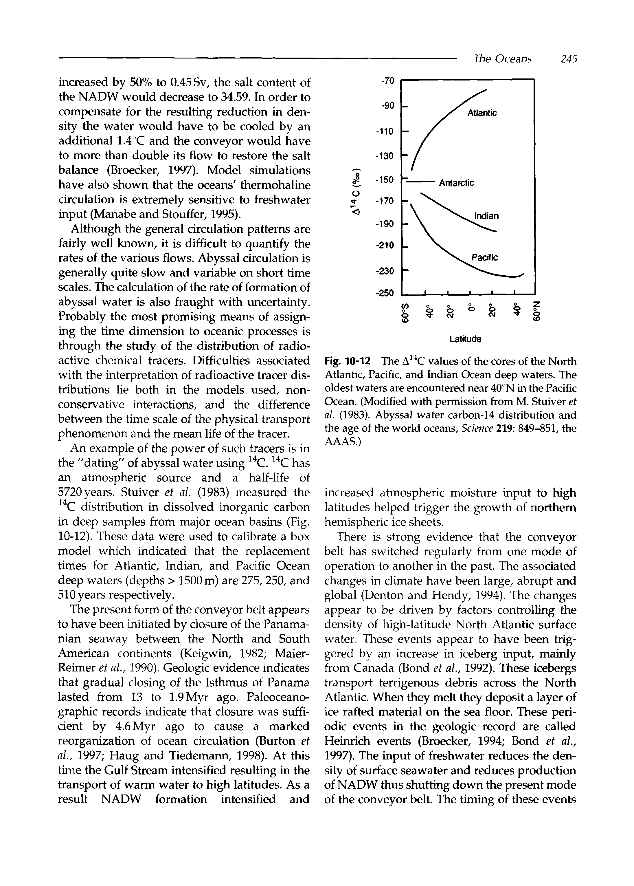 Fig. 10-12 The A C values of the cores of the North Atlantic, Pacific, and Indian Ocean deep waters. The oldest waters are encountered near 40°N in the Pacific Ocean. (Modified with permission from M. Stuiver et al. (1983). Abyssal water carbon-14 distribution and the age of the world oceans. Science 219 849-851, the AAAS.)...