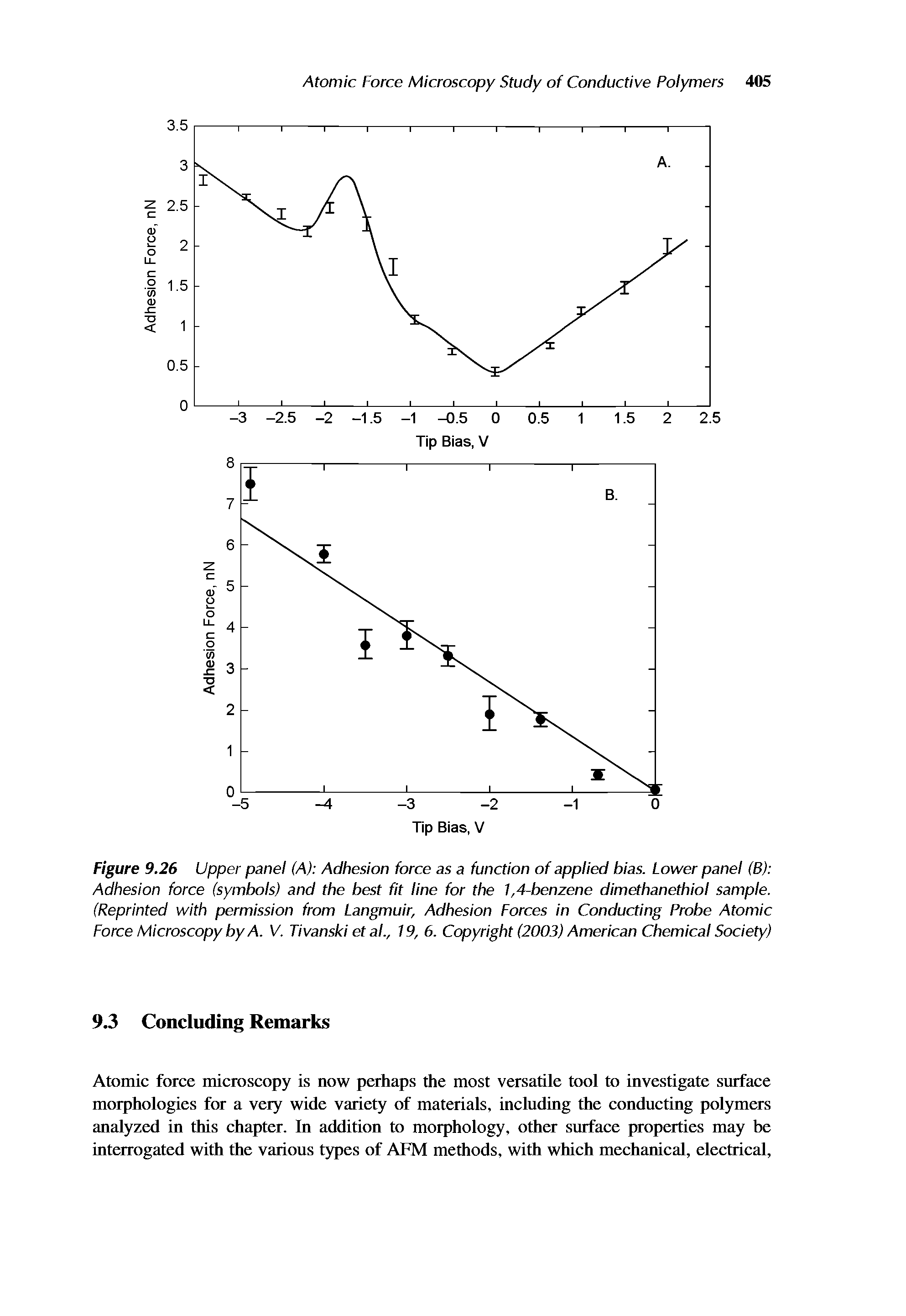 Figure 9.26 Upper panel (A) Adhesion force as a function of applied bias. Lower panel (B) Adhesion force (symbols) and the best fit line for the 1,4-benzene dimethanethiol sample. (Reprinted with permission from Langmuir, Adhesion Forces in Conducting Probe Atomic Force Microscopy by A. V. Tivanski etal., 19, 6. Copyright (2003) American Chemical Society)...
