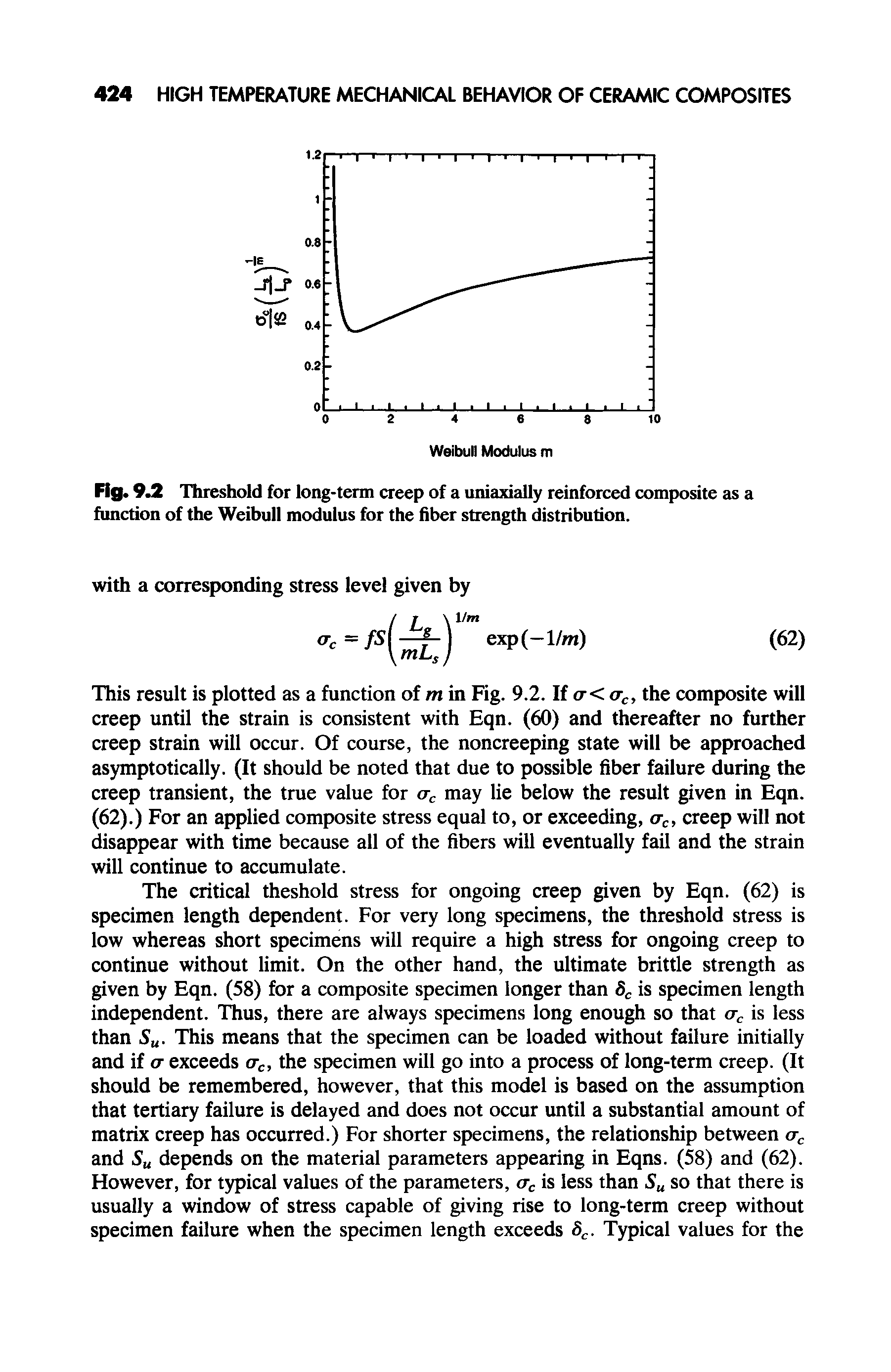 Fig. 9.2 Threshold for long-term creep of a uniaxially reinforced composite as a function of the Weibull modulus for the fiber strength distribution.