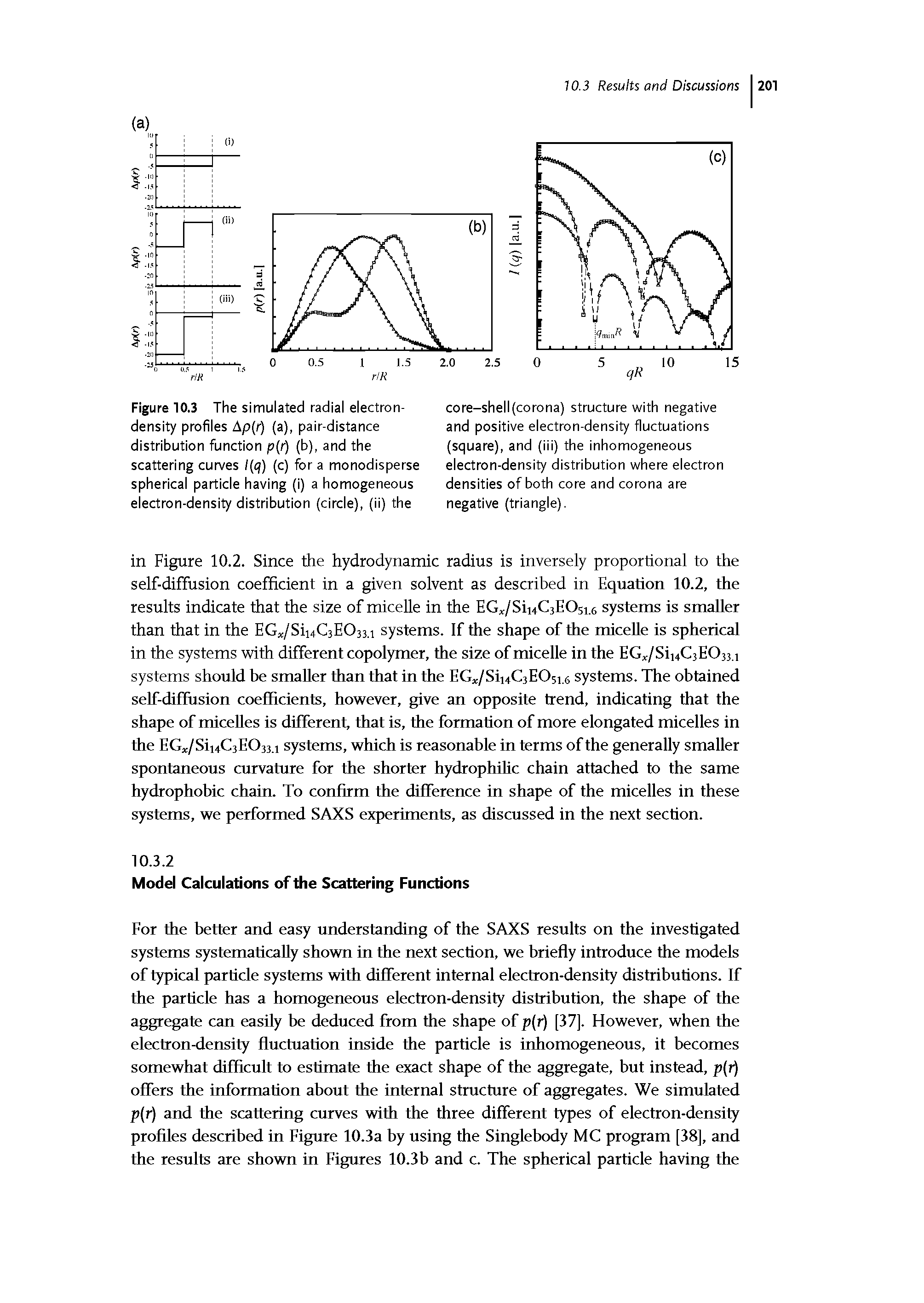 Figure 10.3 The simulated radial electron-density profiles Ap(r) (a), pair-distance distribution function p(r) (b), and the scattering curves l q) (c) for a monodisperse spherical particle having (i) a homogeneous electron-density distribution (circle), (ii) the...