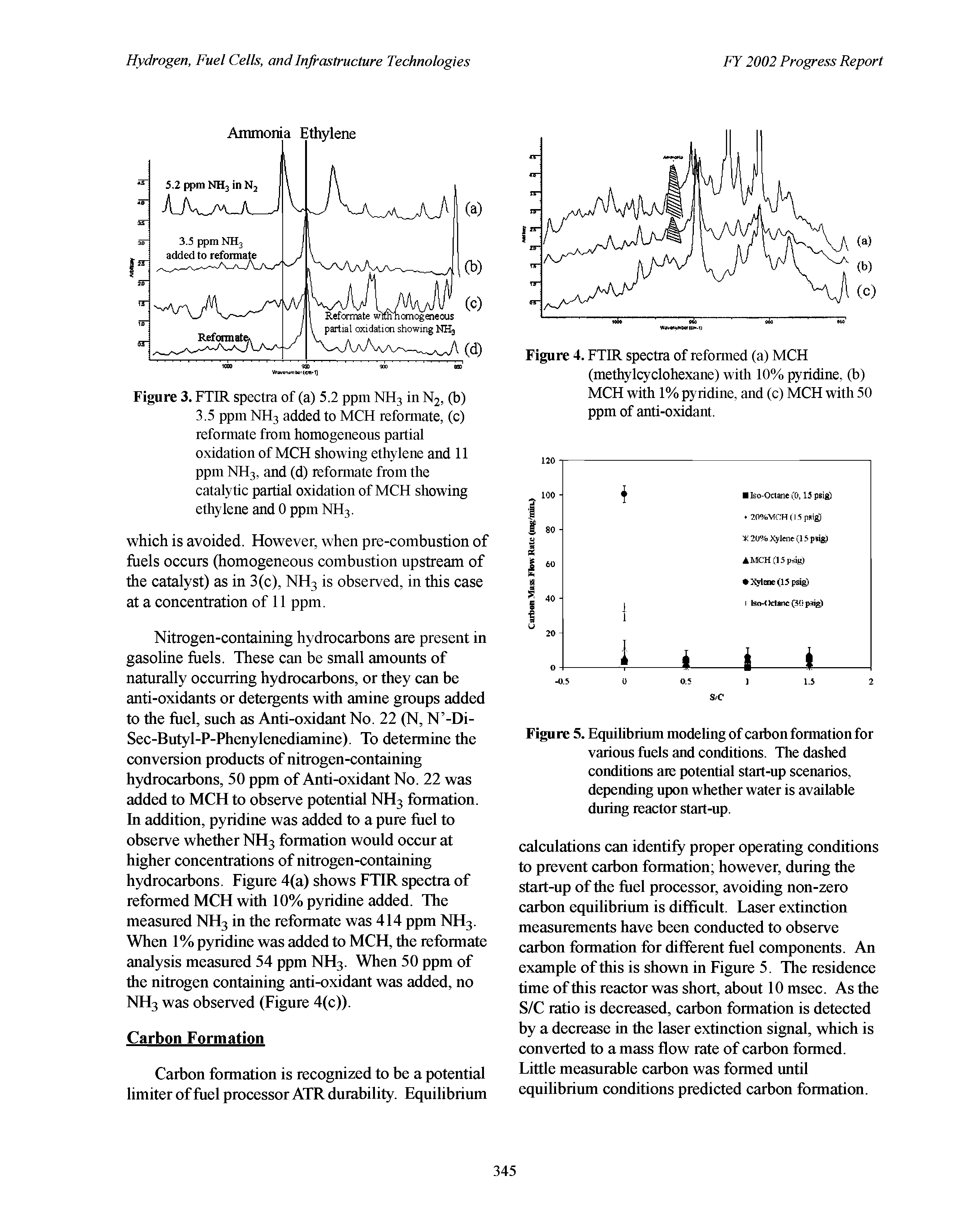 Figure 5. Equihbrium modeling of carbon formation for various fuels and conditions. The dashed conditions ate potential start-up scenarios, depending upon whether water is available during reactor start-up.