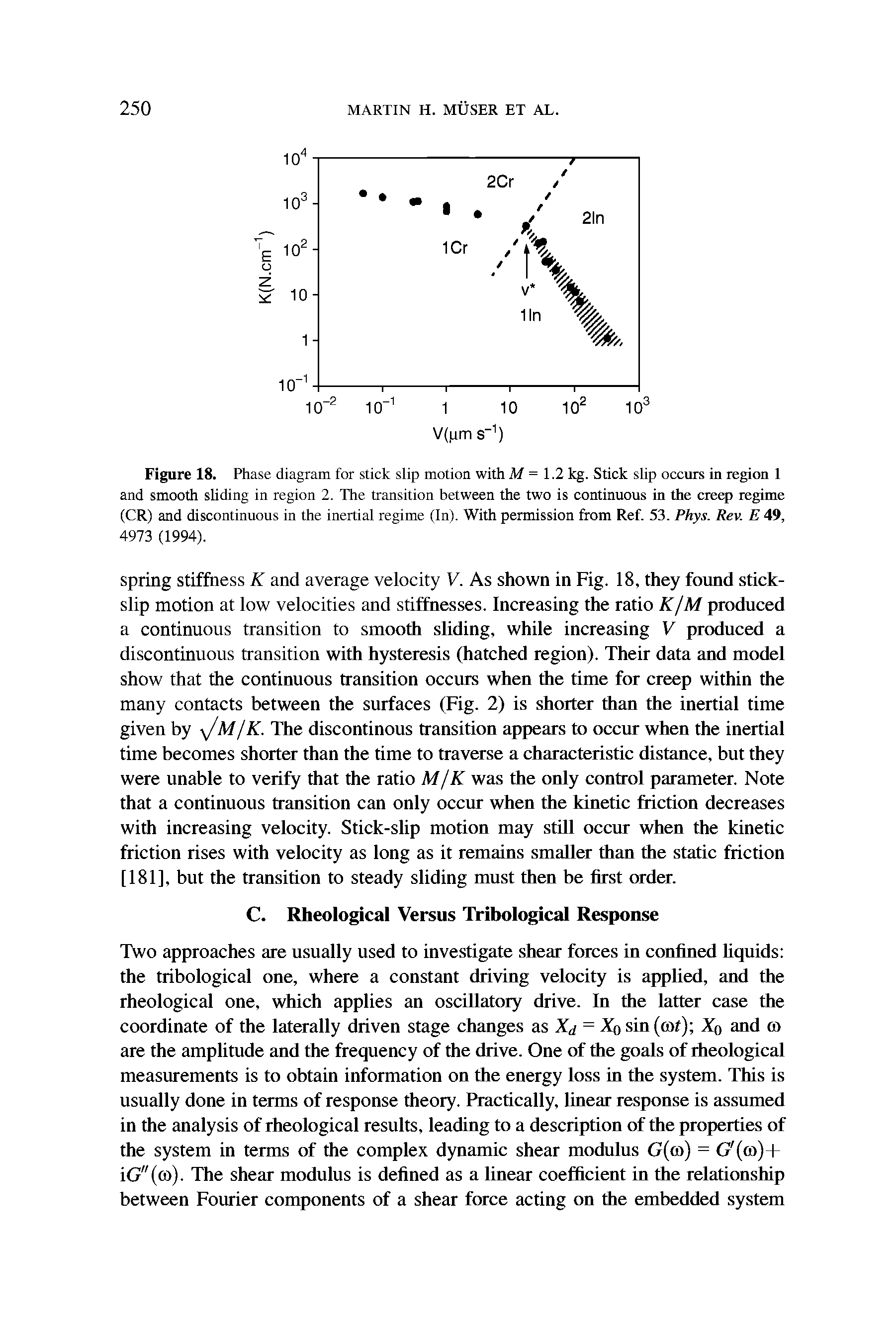 Figure 18. Phase diagram for stick slip motion with M = 1.2 kg. Stick slip occurs in region 1 and smooth sliding in region 2. The h ansition between the two is continuous in the creep regime (CR) and discontinuous in the inertial regime (Ini. With permission from Ref, 53. Phys. Rev. E 49, 4973 (1994).