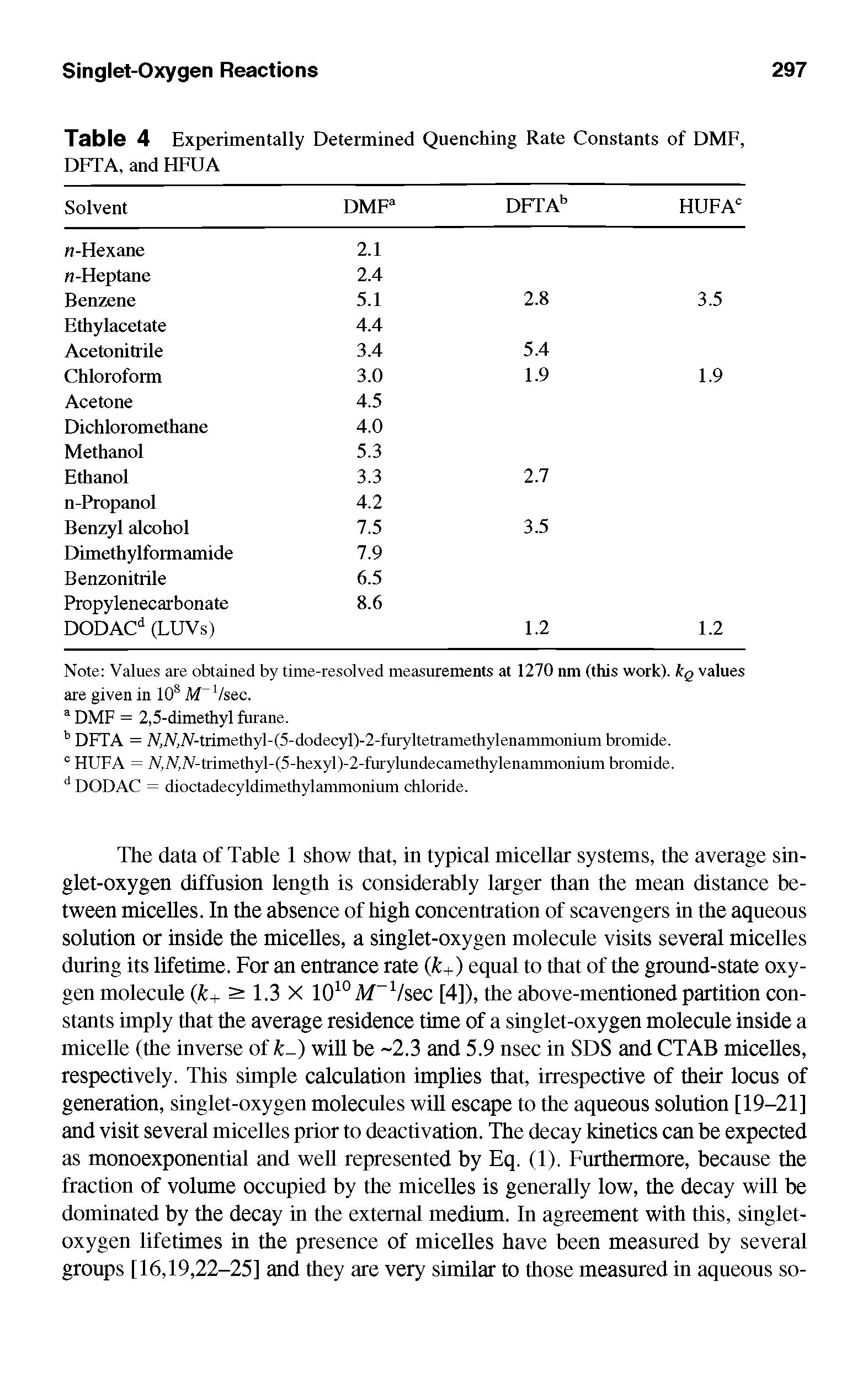 Table 4 Experimentally Determined Quenching Rate Constants of DMF, DFTA, and HFUA...