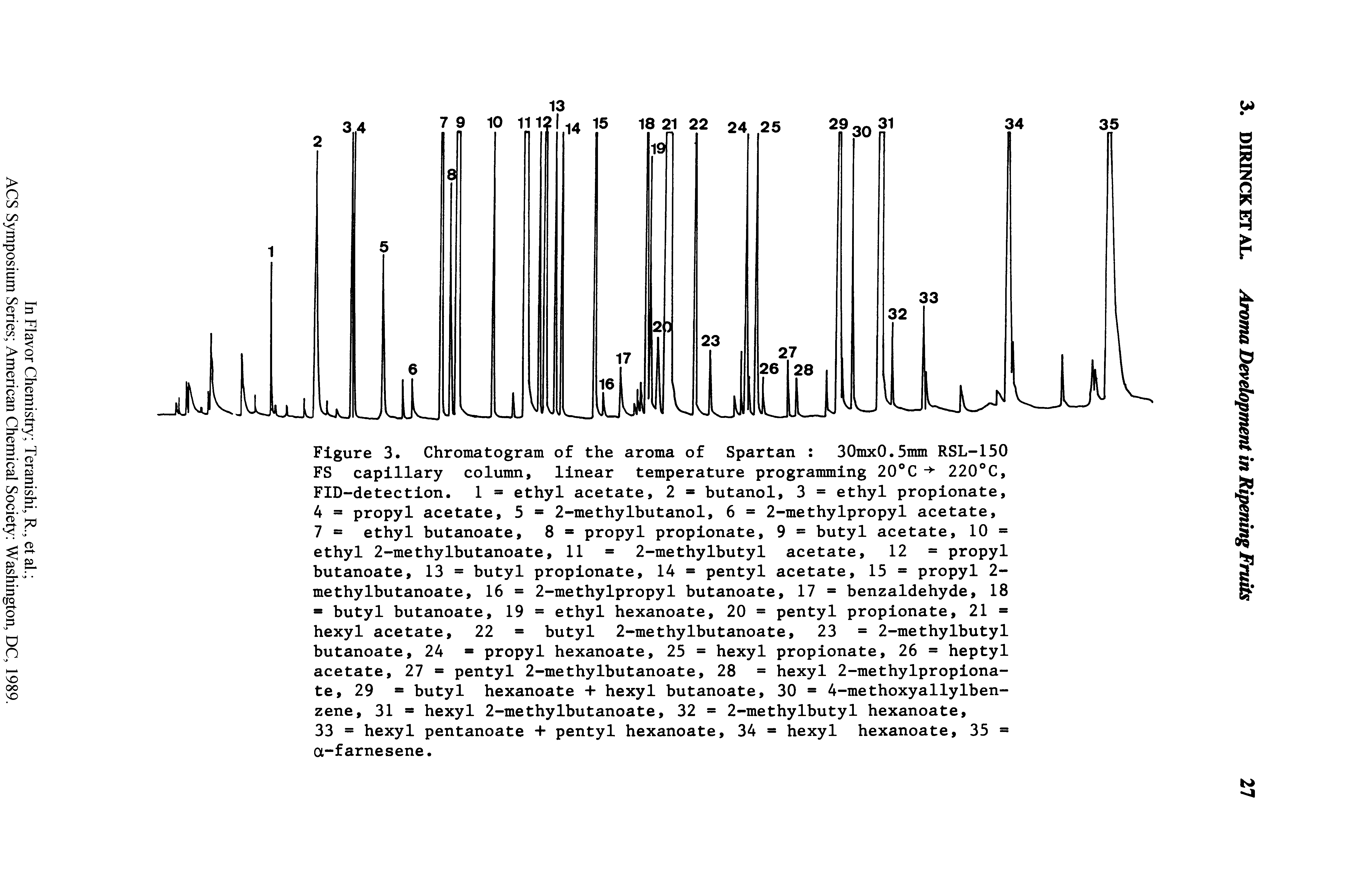 Figure 3. Chromatogram of the aroma of Spartan 30mx0.5mm RSL-150 FS capillary column, linear temperature programming 20 C 220 C, FID-detection. 1 = ethyl acetate, 2 butanol, 3 = ethyl propionate, 4 = propyl acetate, 5 = 2-methylbutanol, 6 = 2-methylpropyl acetate,...